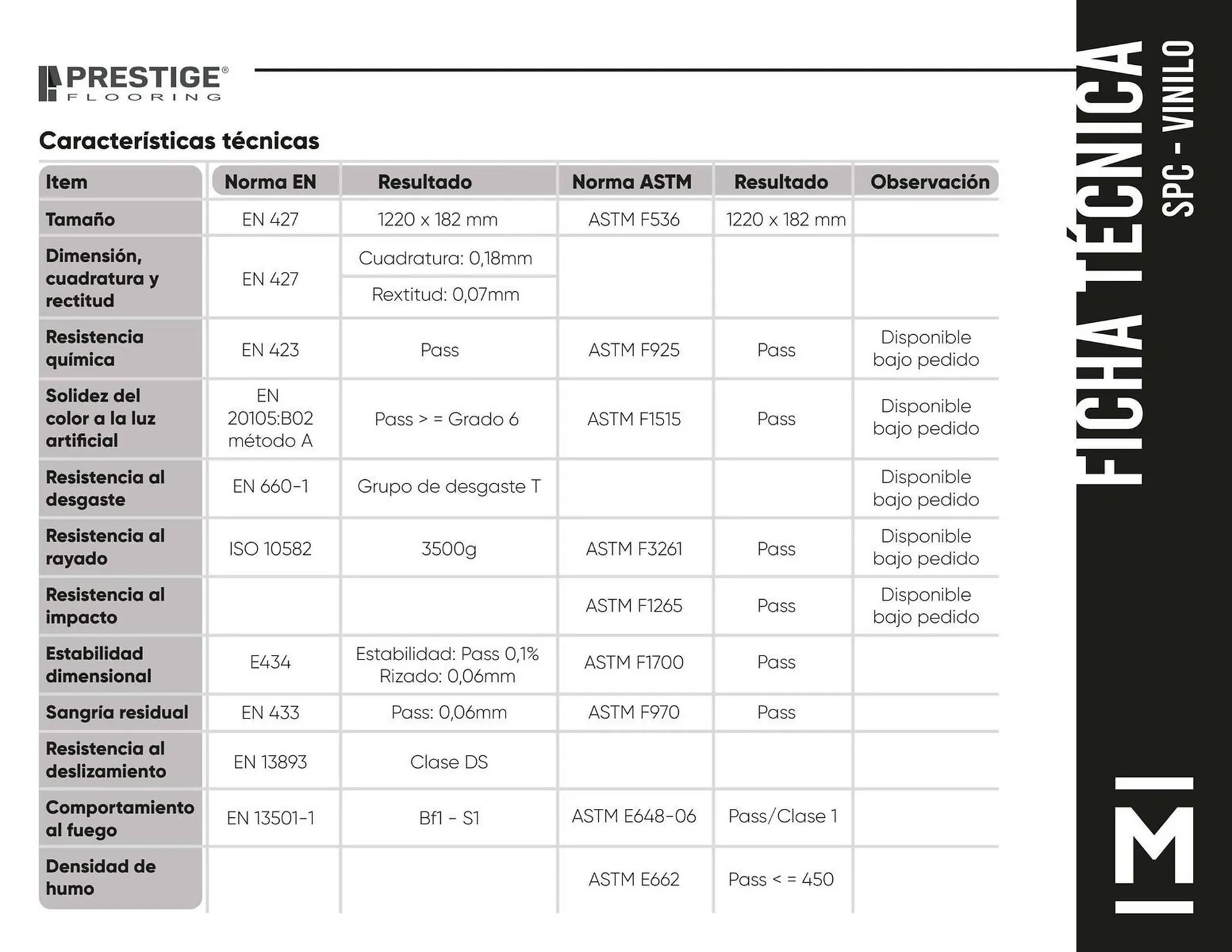 Catalogo de Catálogo Madecentro 14 de enero al 22 de enero 2025 - Pag 37