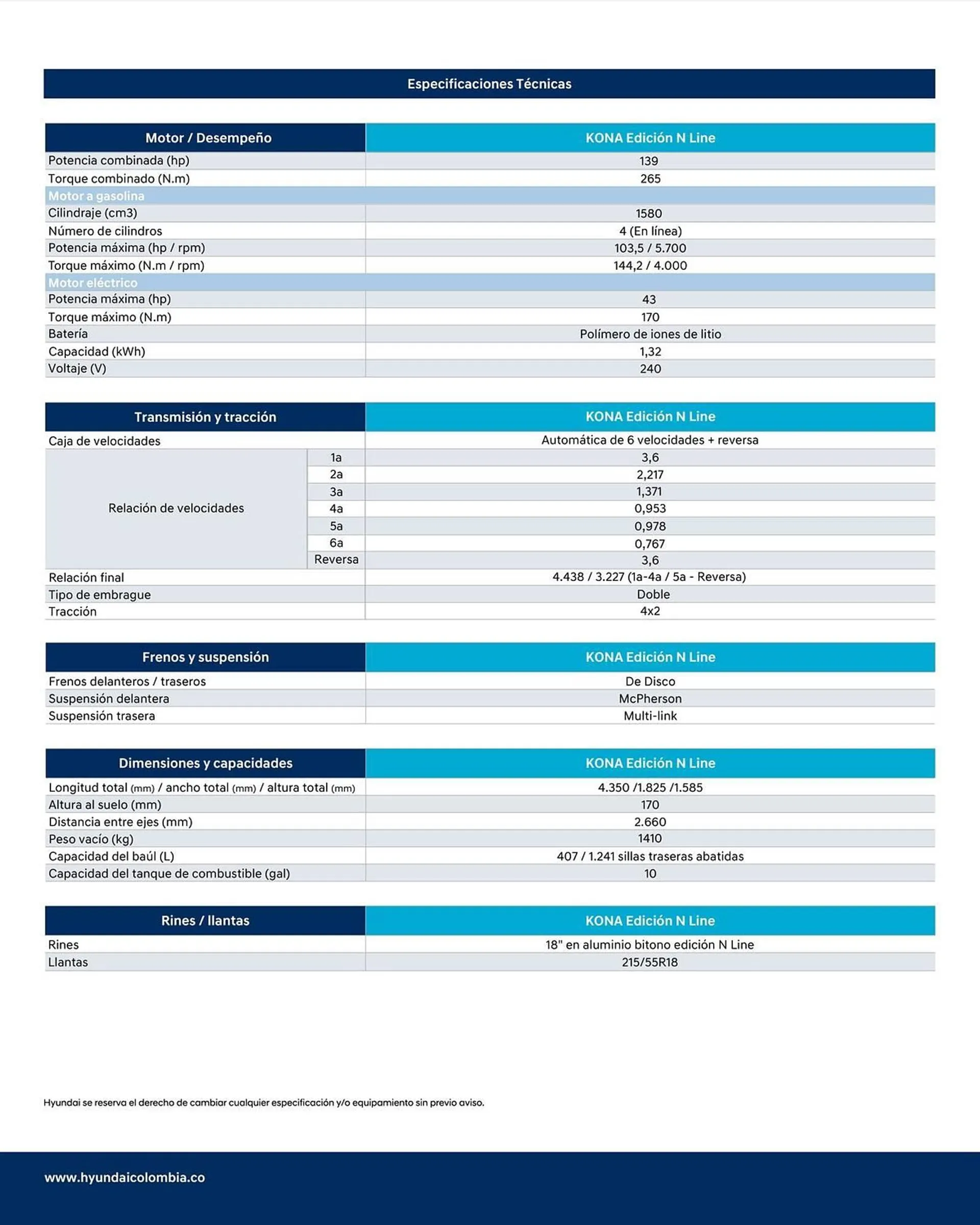 Catalogo de Catálogo Hyundai 22 de julio al 20 de julio 2025 - Pag 3