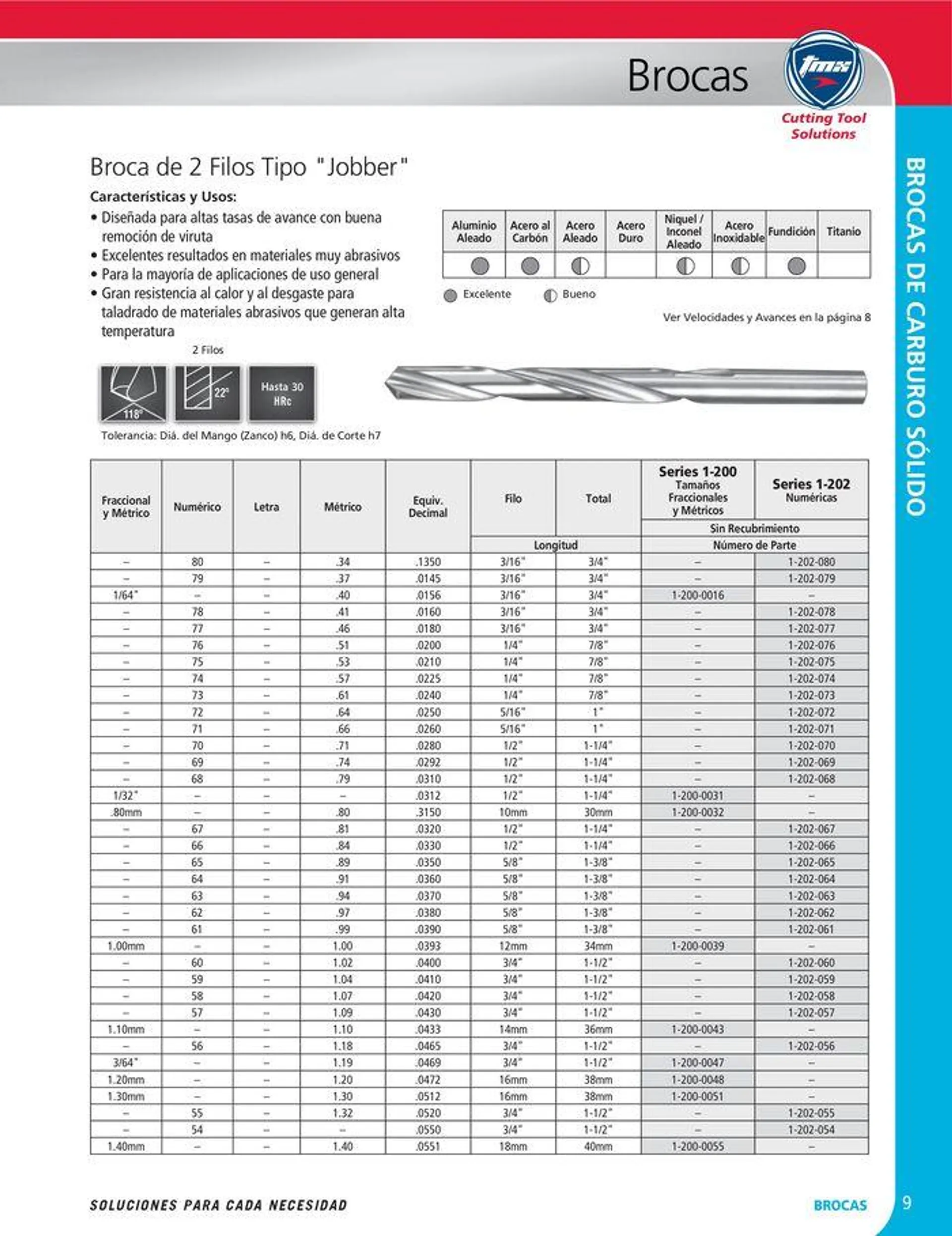 Catalogo de Cutting tool solution 15 de enero al 31 de diciembre 2024 - Pag 9