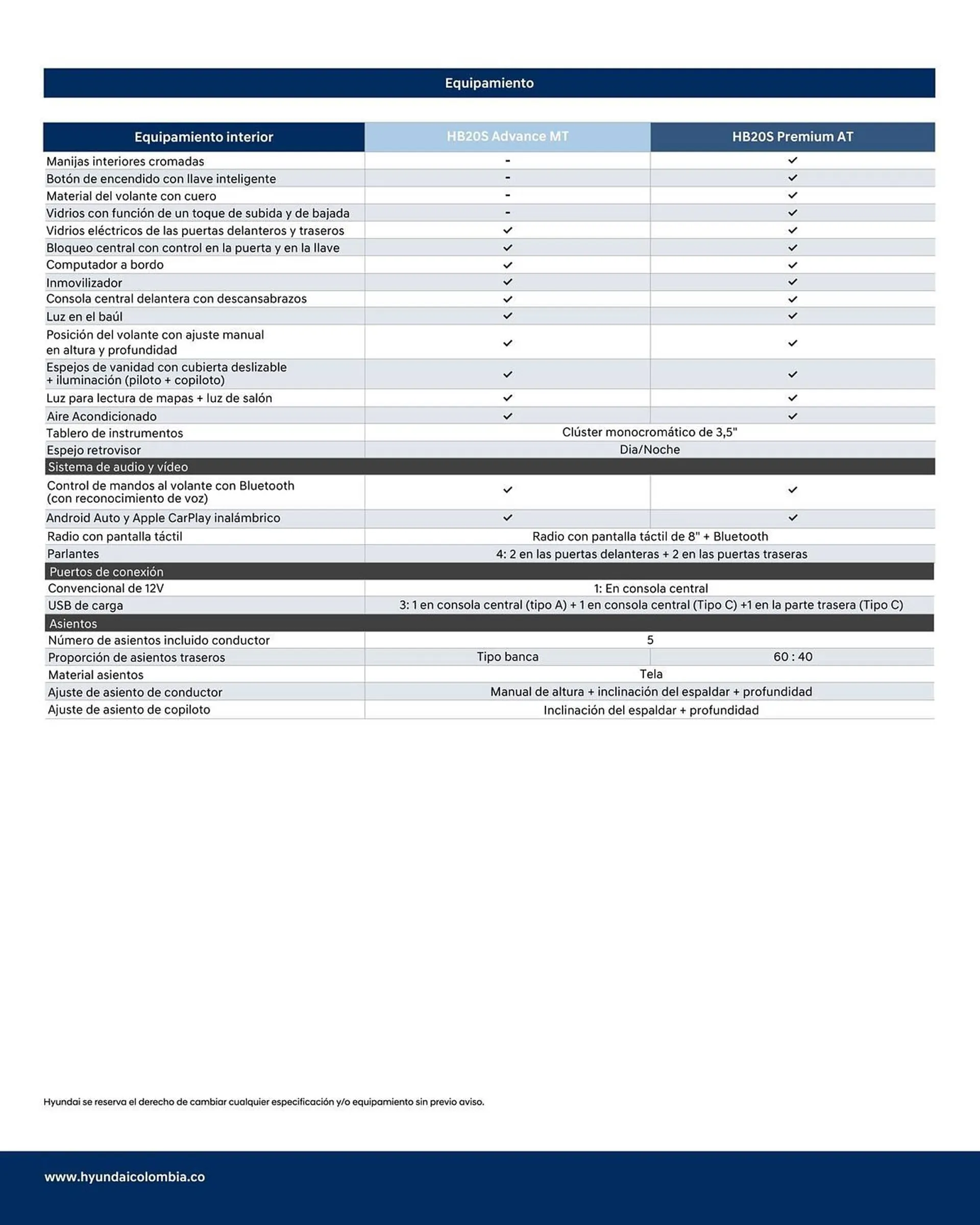 Catalogo de Catálogo Hyundai 10 de marzo al 31 de marzo 2025 - Pag 5