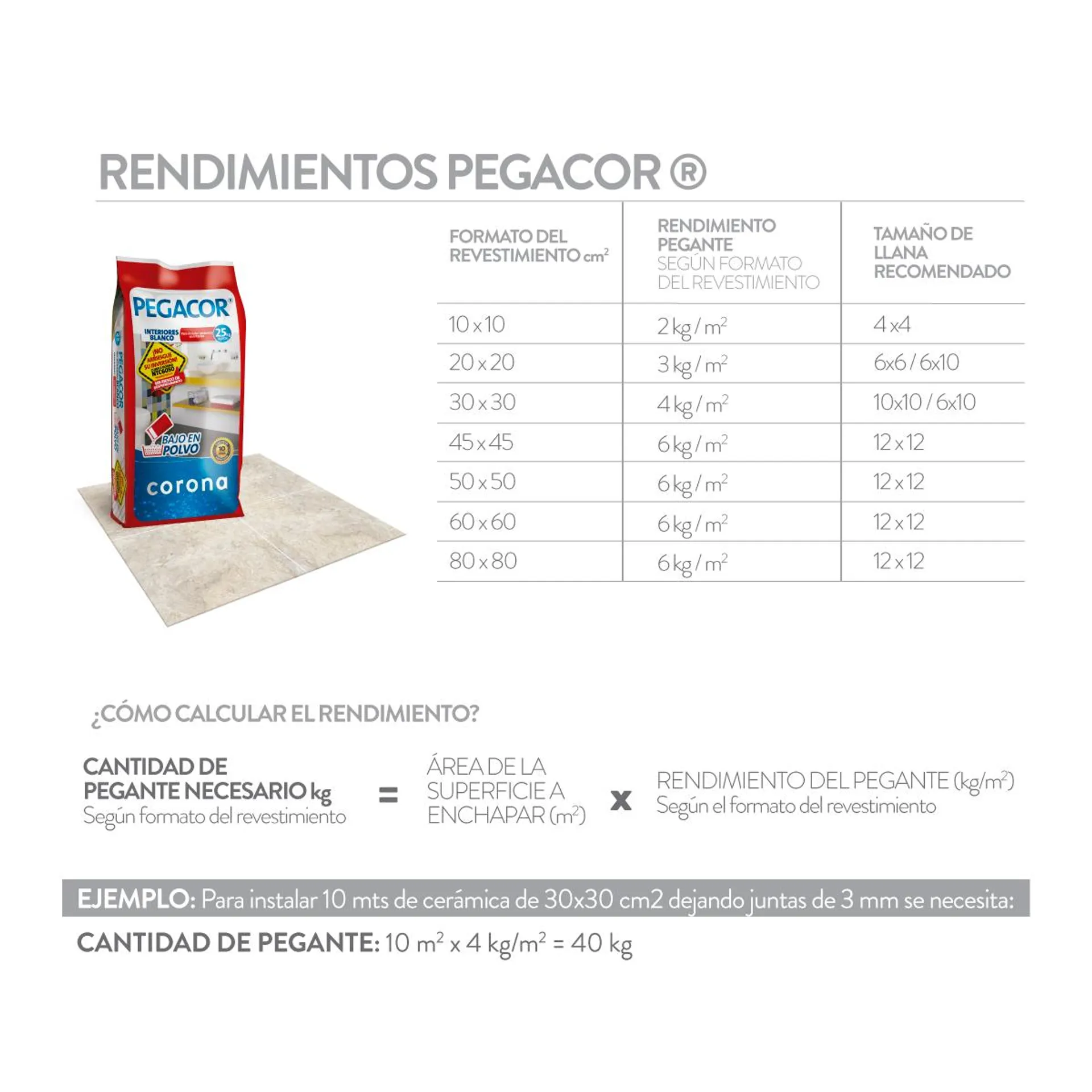 PEGACOR® Pasta Lista Cerámico 6 kg