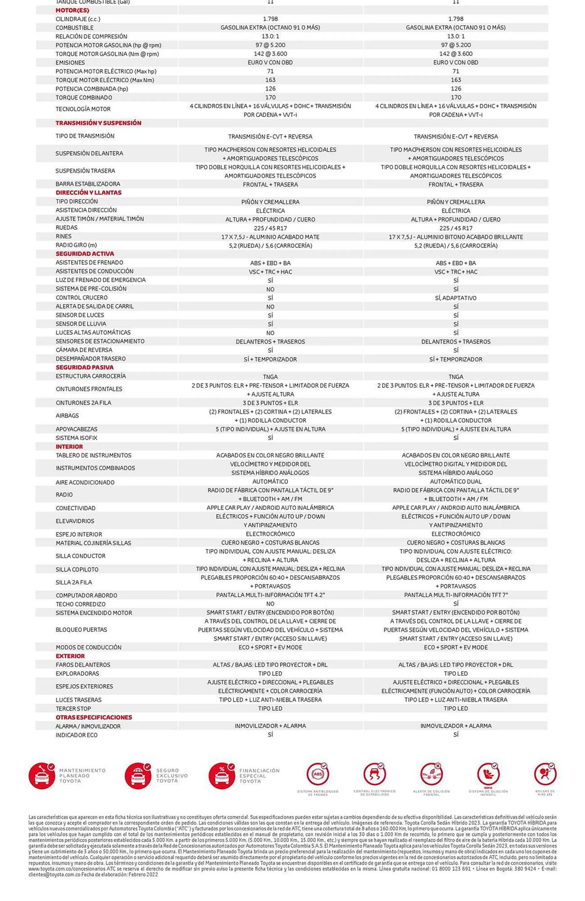 Catalogo de Catálogo Toyota 5 de octubre al 5 de octubre 2024 - Pag 3