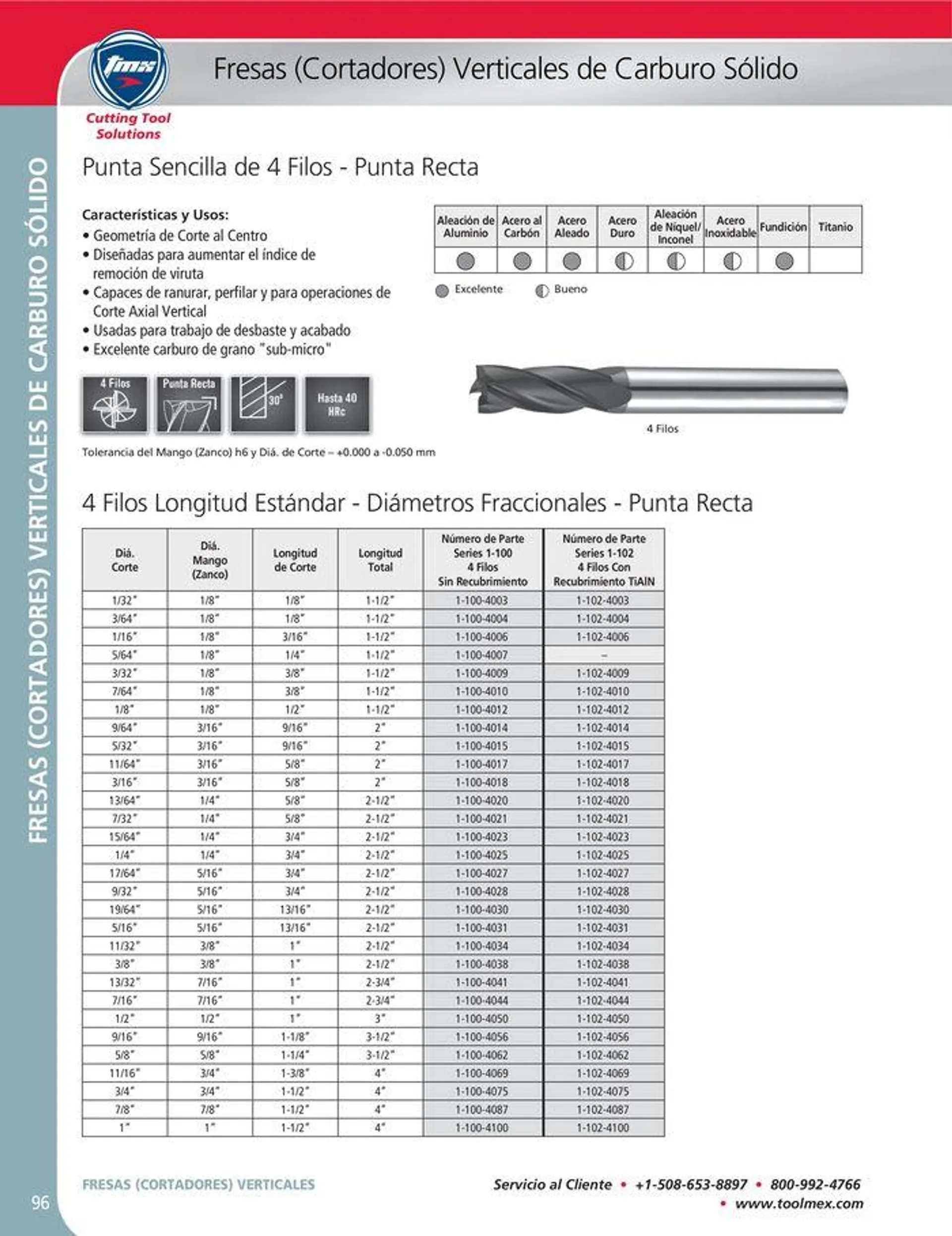 Catalogo de Cutting tool solution 15 de enero al 31 de diciembre 2024 - Pag 96