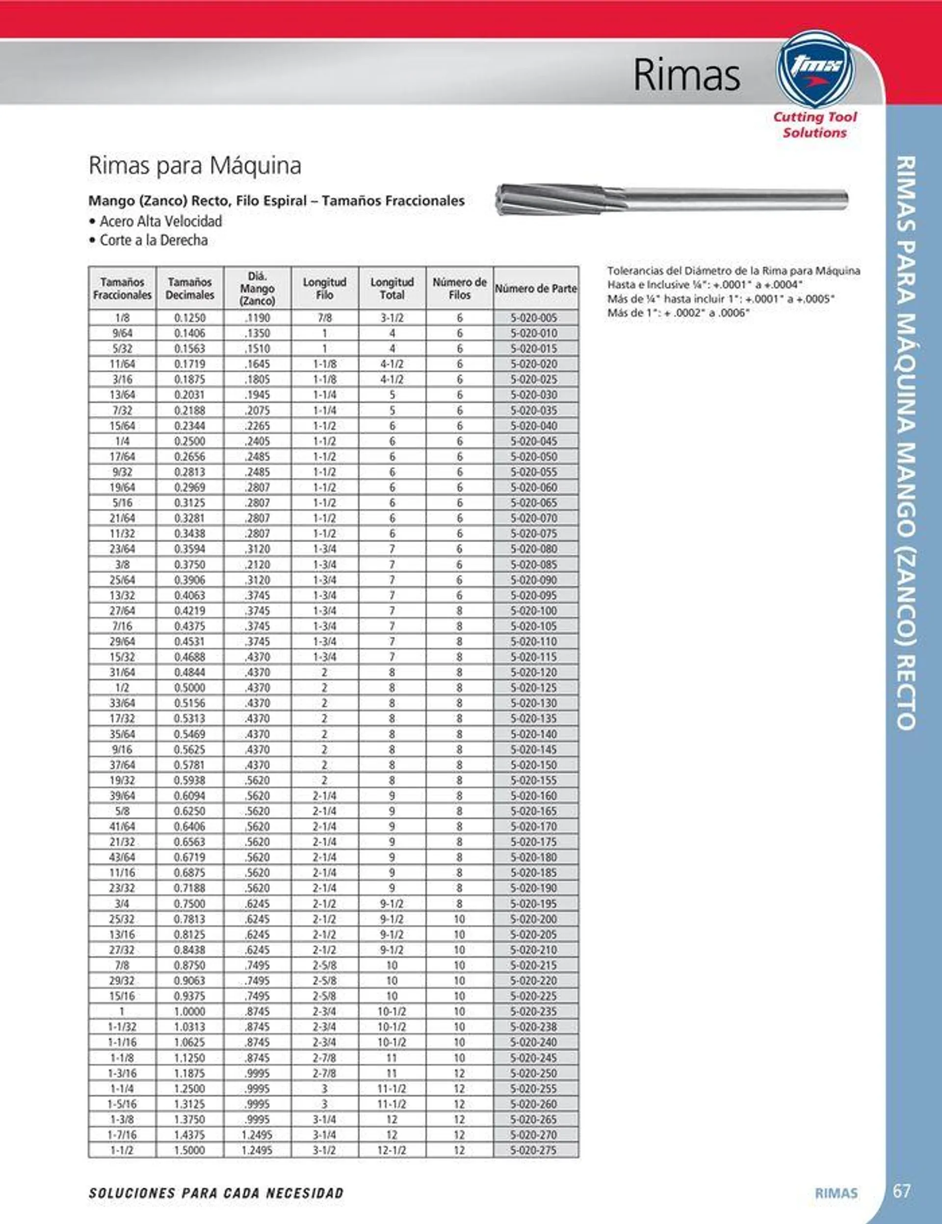 Catalogo de Cutting tool solution 15 de enero al 31 de diciembre 2024 - Pag 67