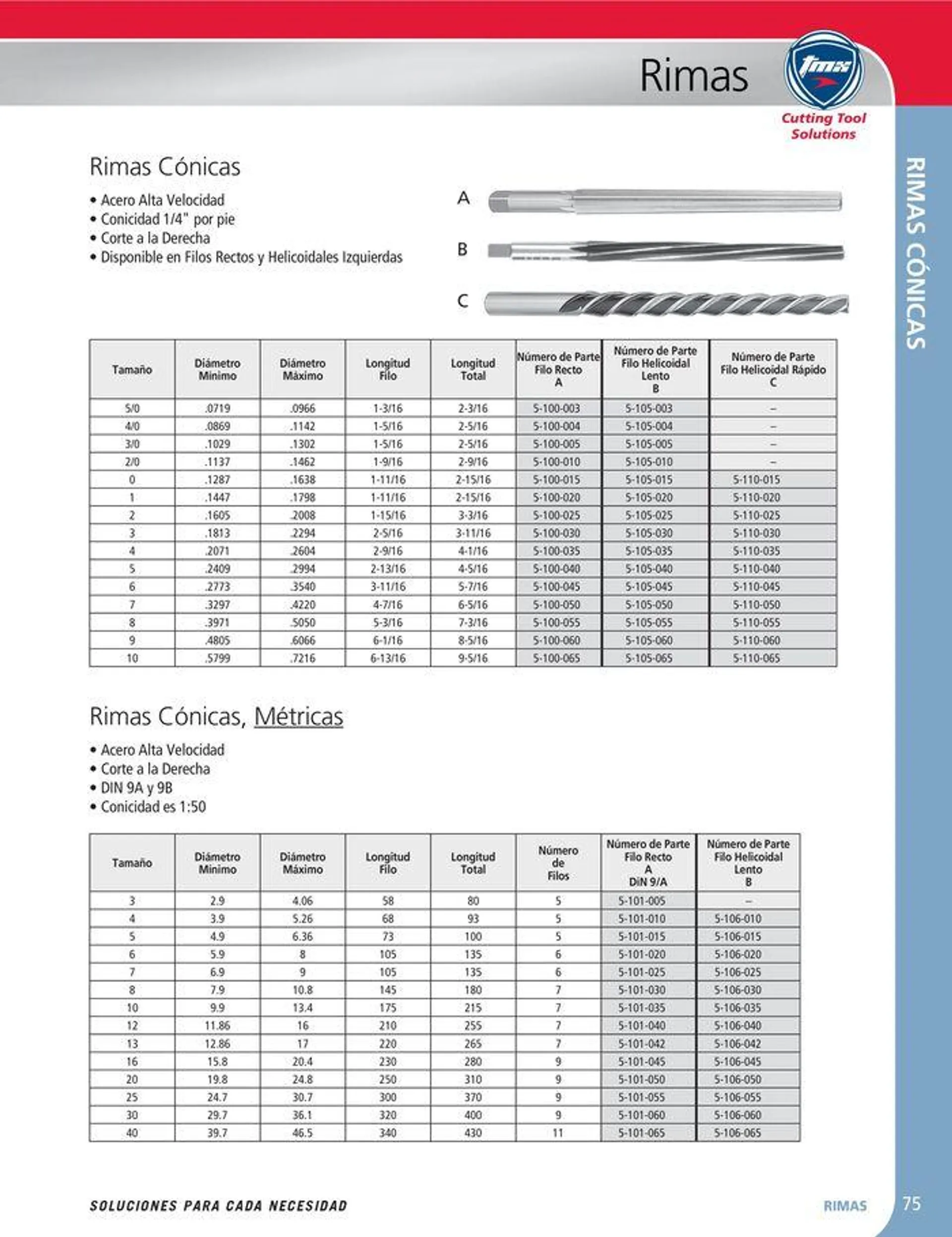 Catalogo de Cutting tool solution 15 de enero al 31 de diciembre 2024 - Pag 75