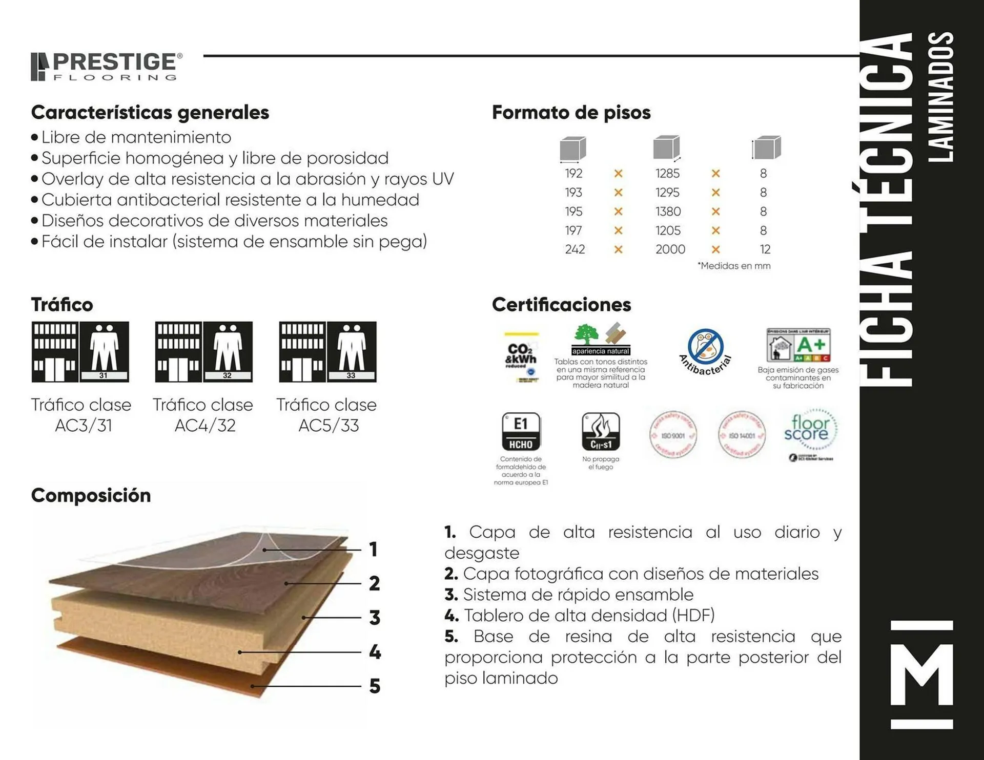 Catalogo de Catálogo Madecentro 14 de enero al 22 de enero 2025 - Pag 2