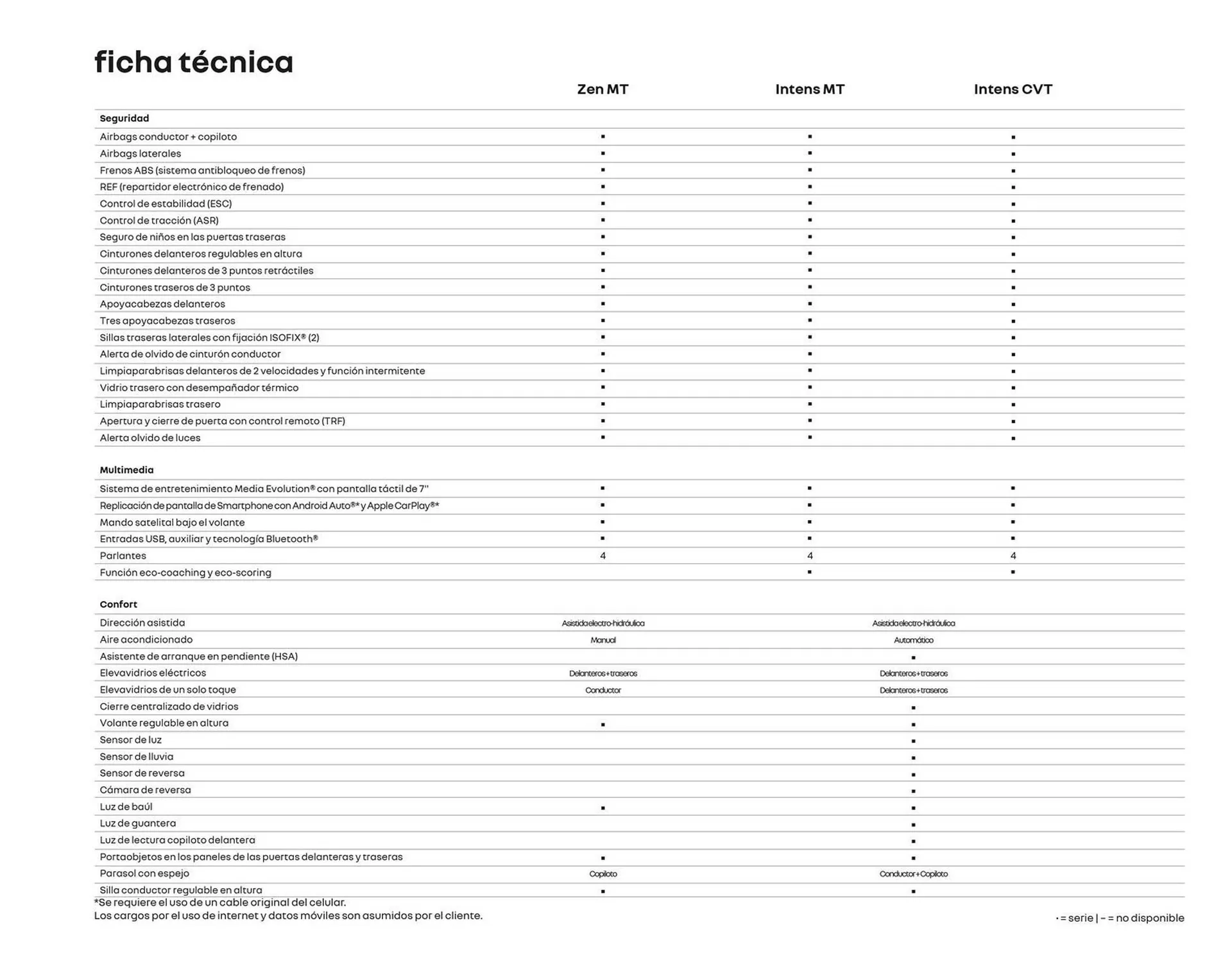 Catalogo de Catálogo Caribe Motor 2 de octubre al 2 de octubre 2024 - Pag 15