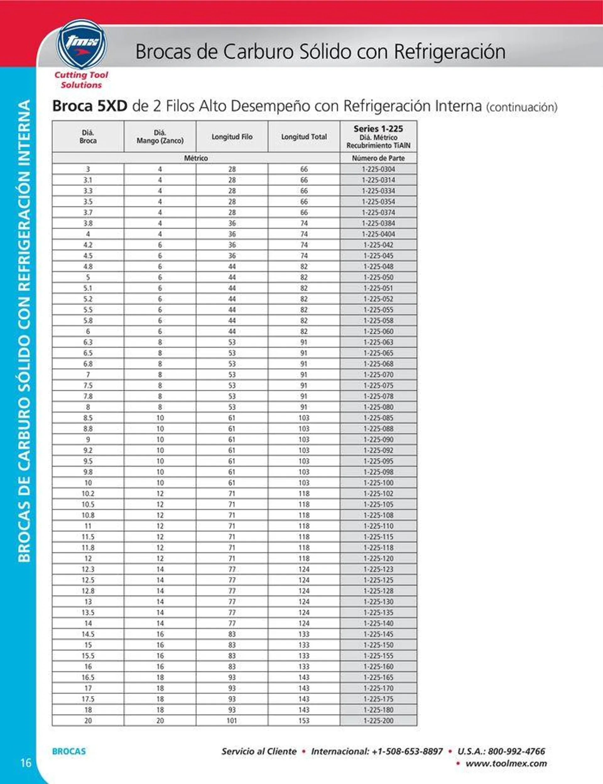 Catalogo de Cutting tool solution 15 de enero al 31 de diciembre 2024 - Pag 16