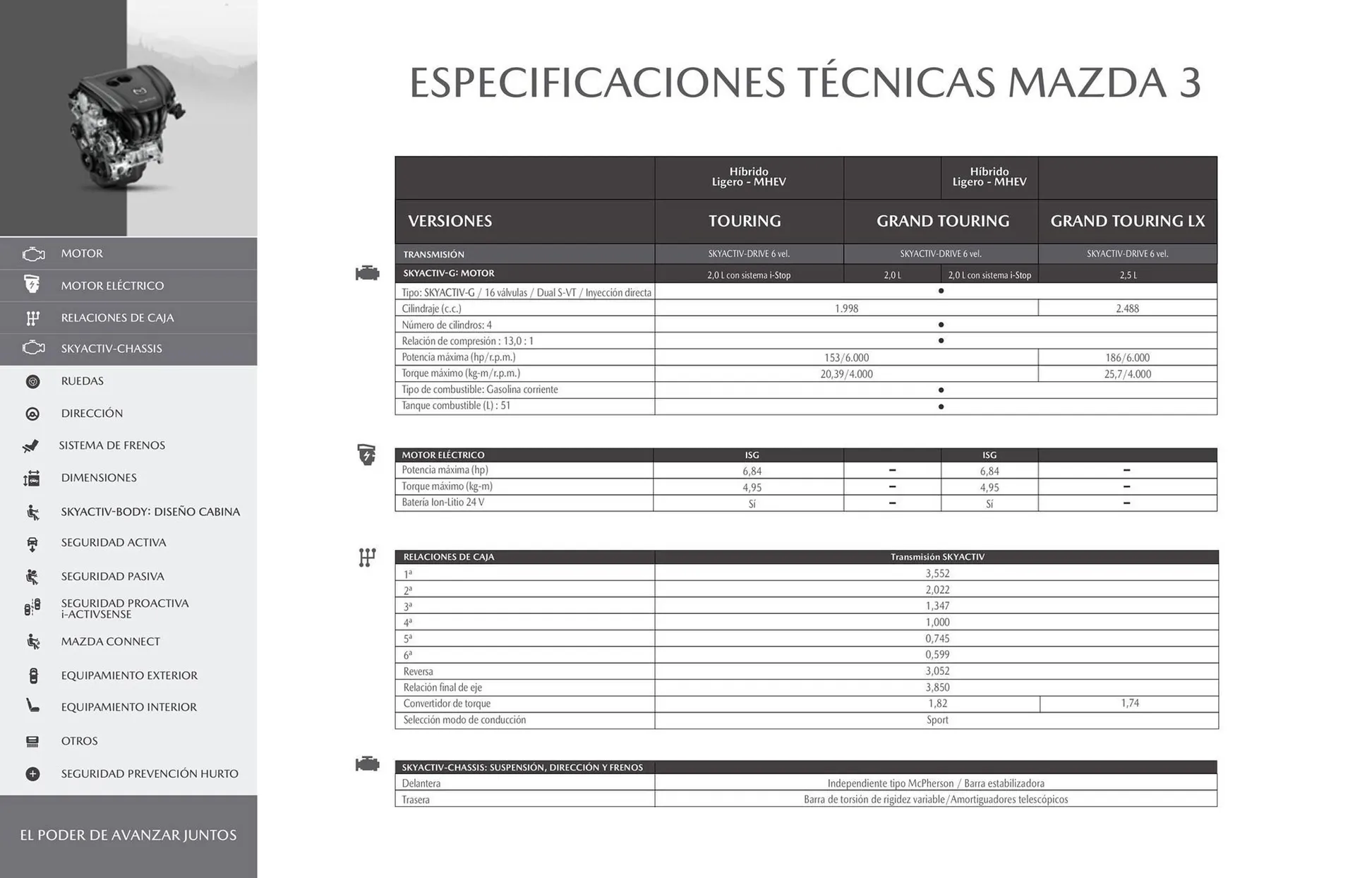 Catalogo de Catálogo Mazda 3 de octubre al 3 de octubre 2024 - Pag 16