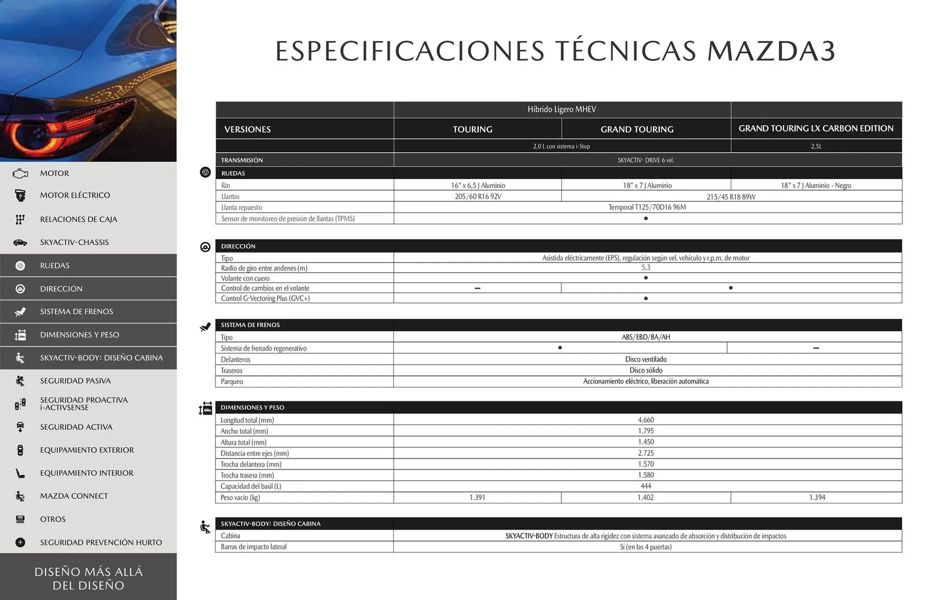 Catalogo de Catálogo Concesionario Jorge Cortes 22 de abril al 22 de abril 2025 - Pag 16