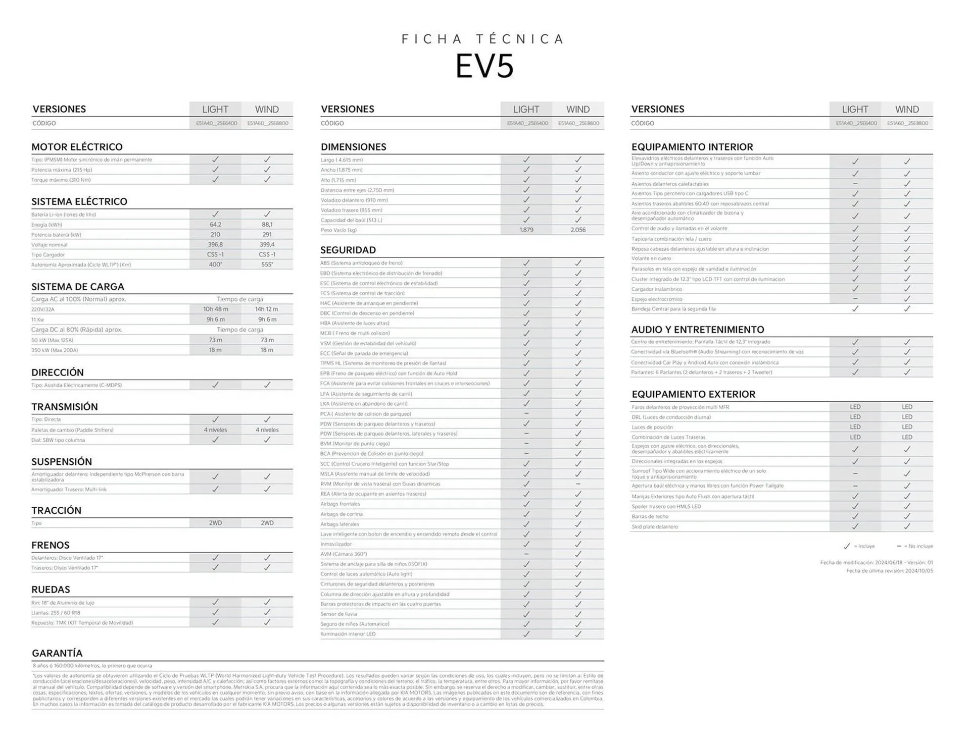 Catalogo de Catálogo KIA 22 de octubre al 22 de octubre 2025 - Pag 2