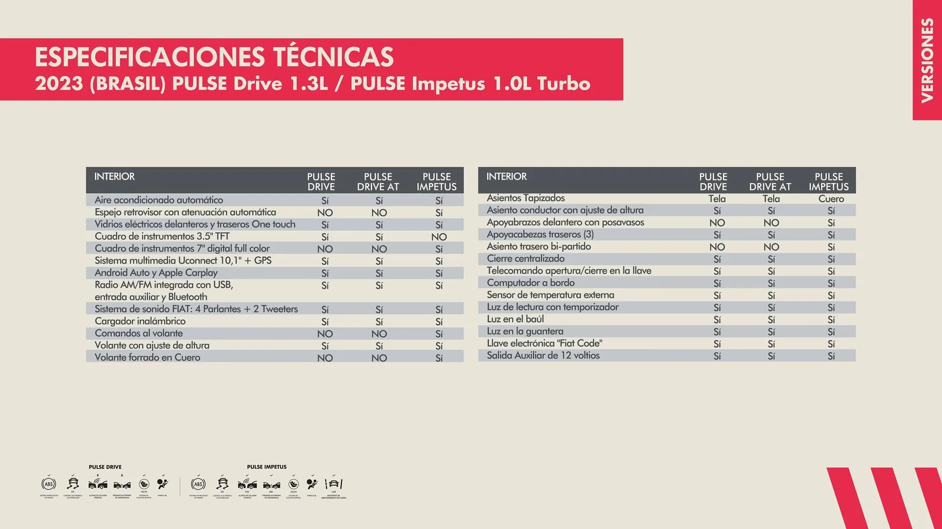 Catalogo de Catálogo Fiat 8 de abril al 30 de abril 2024 - Pag 29