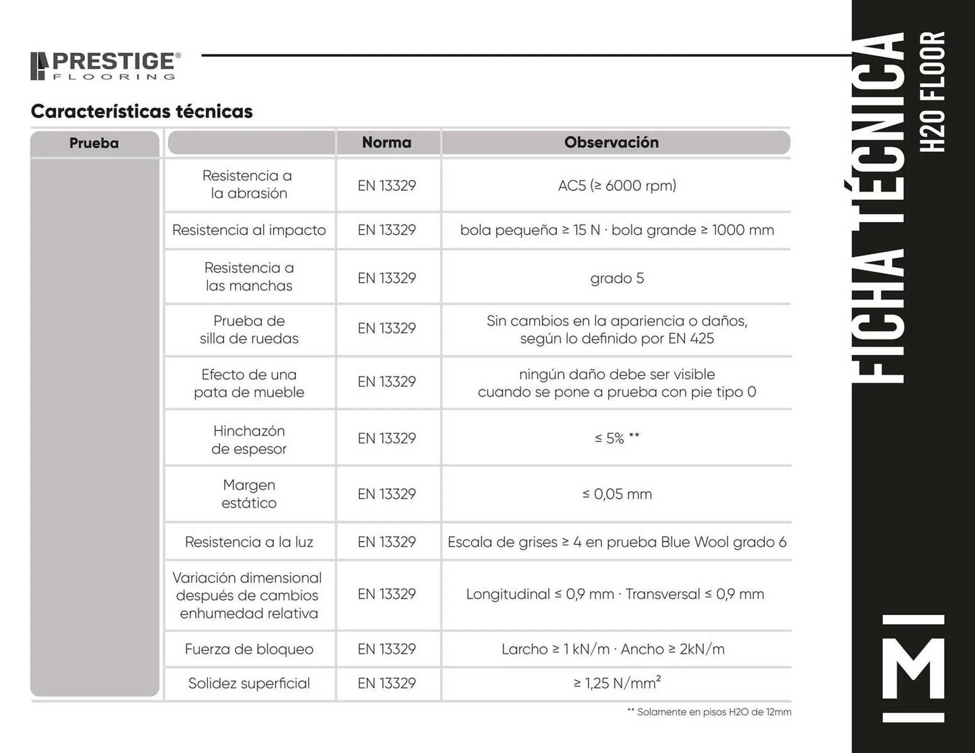 Catalogo de Catálogo Madecentro 14 de enero al 22 de enero 2025 - Pag 28