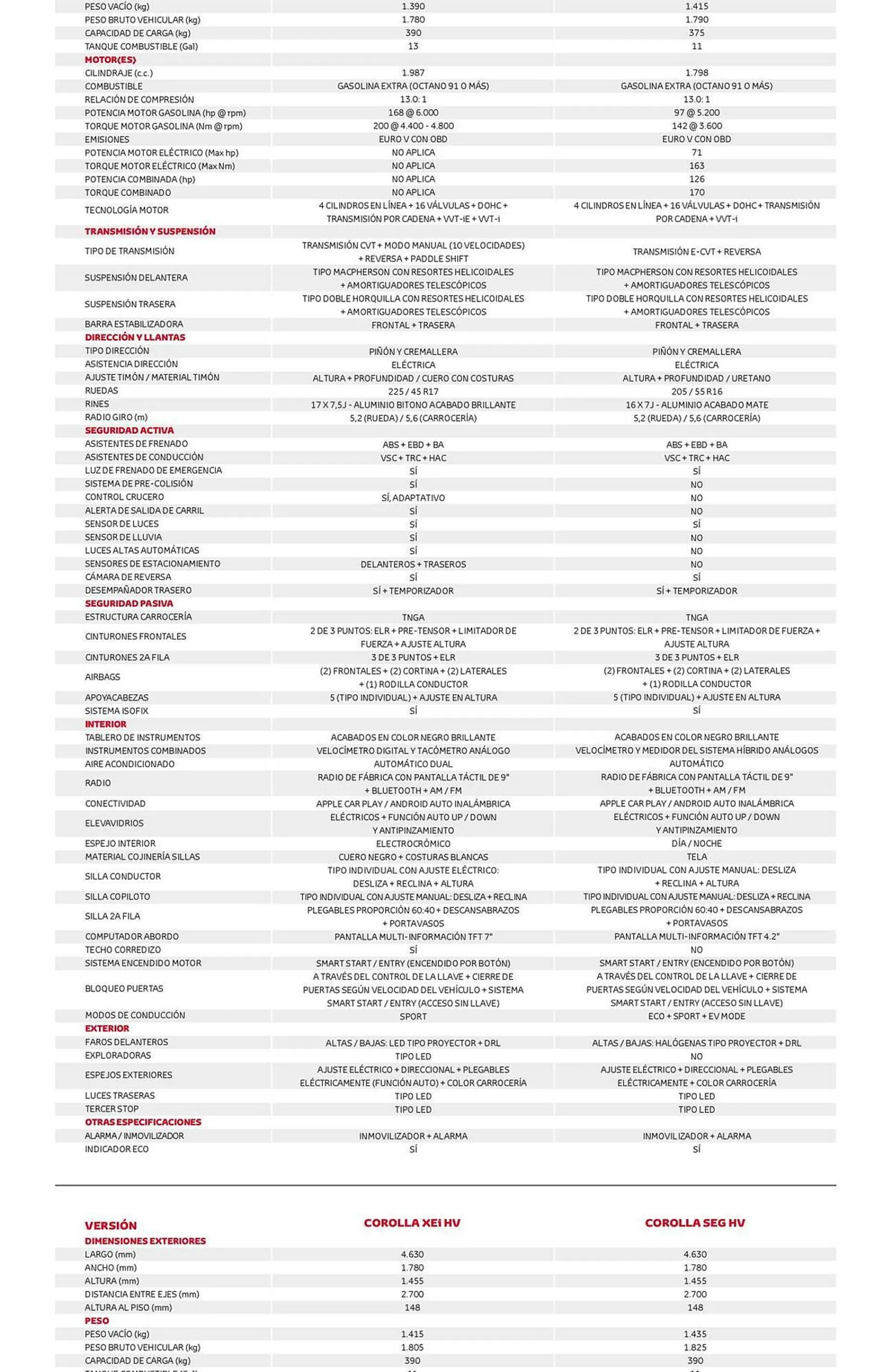 Catalogo de Catálogo Toyota 5 de octubre al 5 de octubre 2024 - Pag 2