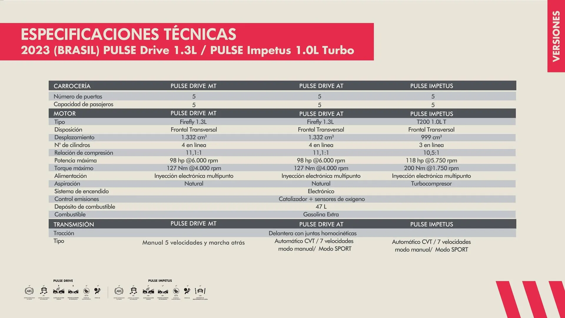 Catalogo de Catálogo Fiat 8 de abril al 30 de abril 2024 - Pag 26