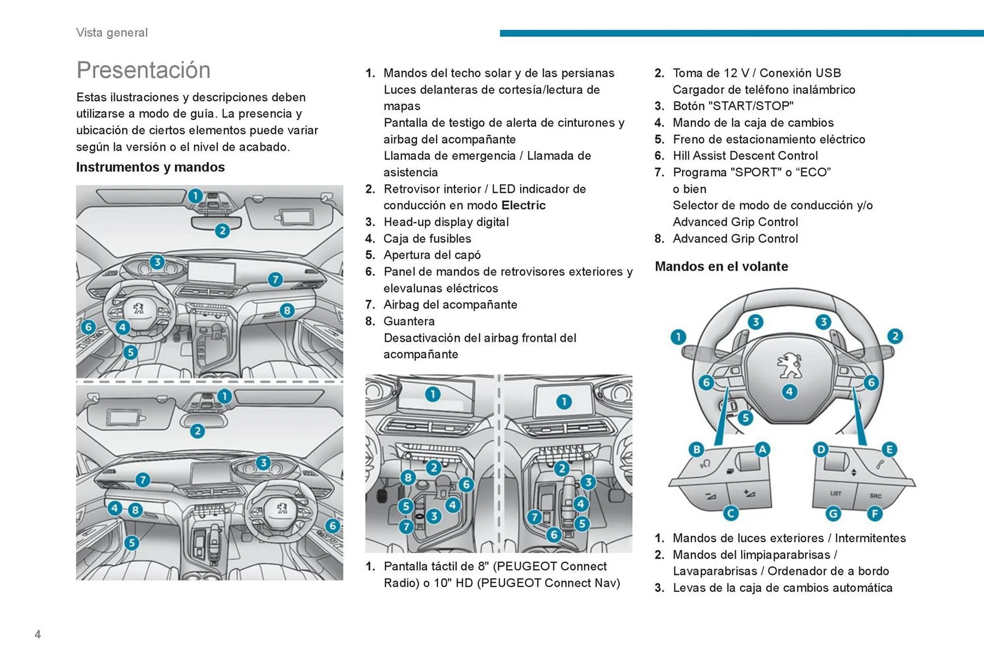 Catalogo de Catálogo Peugeot 16 de octubre al 16 de octubre 2024 - Pag 6