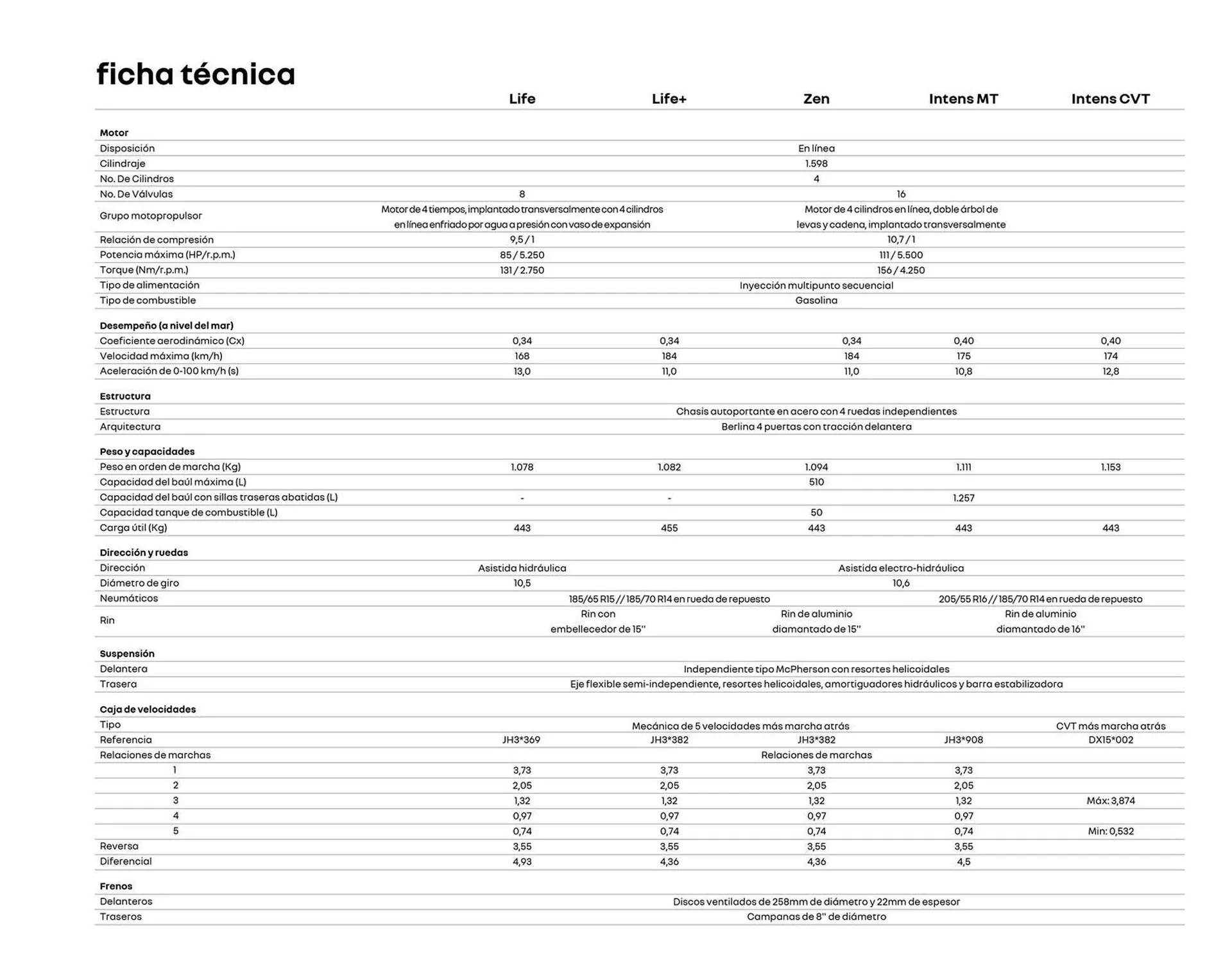 Catalogo de Catálogo Caribe Motor 2 de octubre al 2 de octubre 2024 - Pag 17