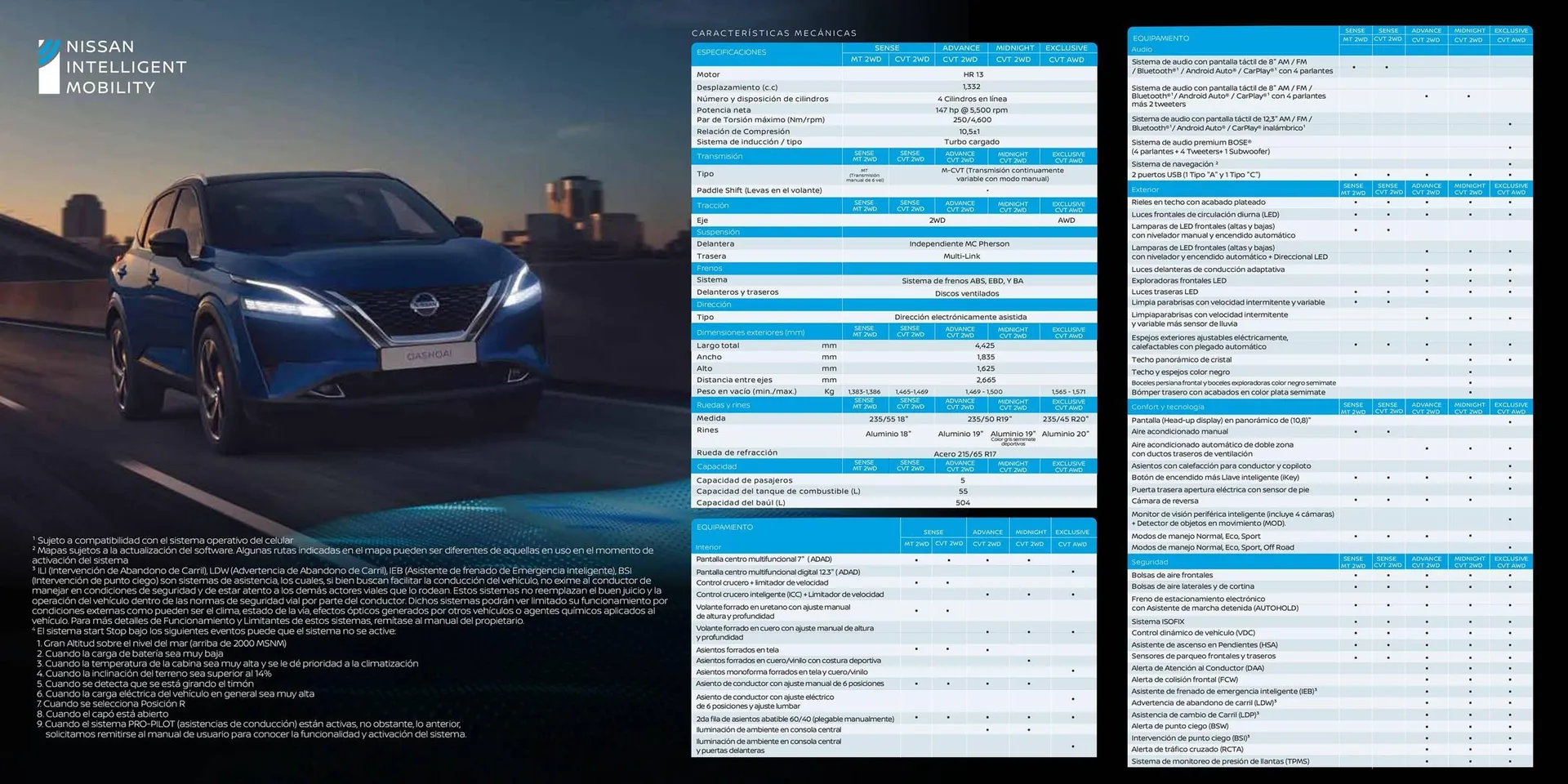 Catalogo de Catálogo Nissan 29 de febrero al 28 de febrero 2025 - Pag 6