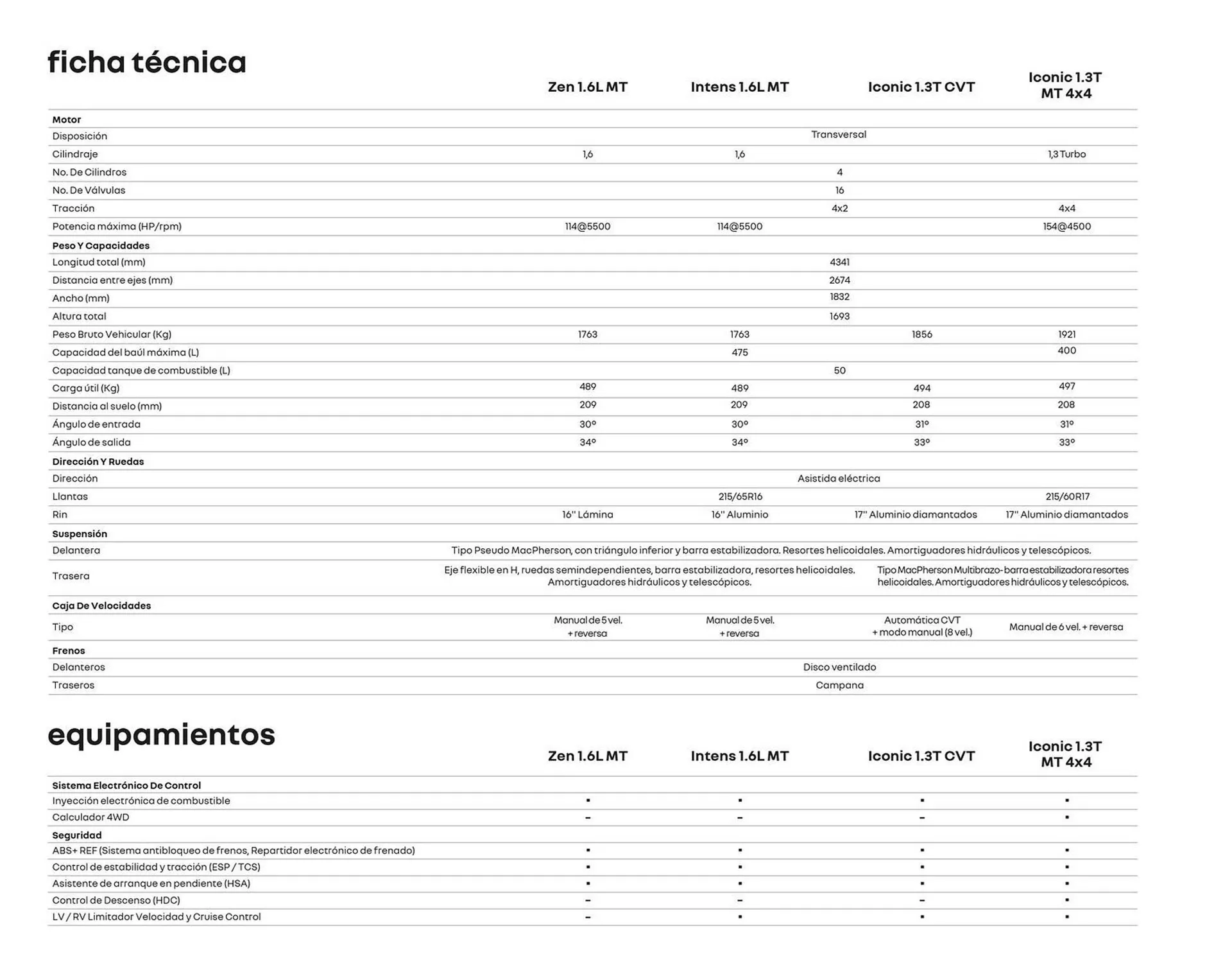 Catalogo de Catálogo Caribe Motor 2 de octubre al 2 de octubre 2024 - Pag 24