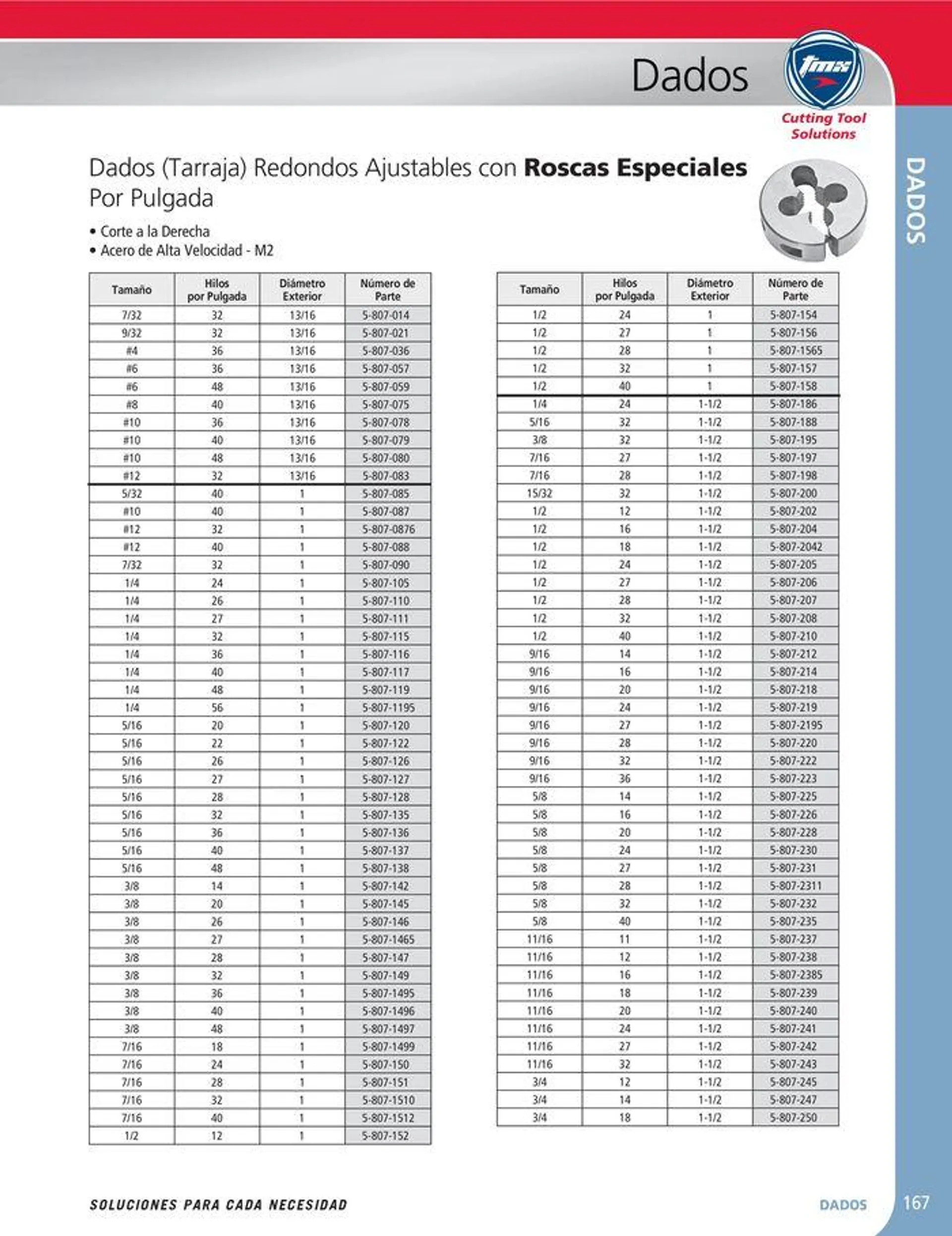 Catalogo de Cutting tool solution 15 de enero al 31 de diciembre 2024 - Pag 167