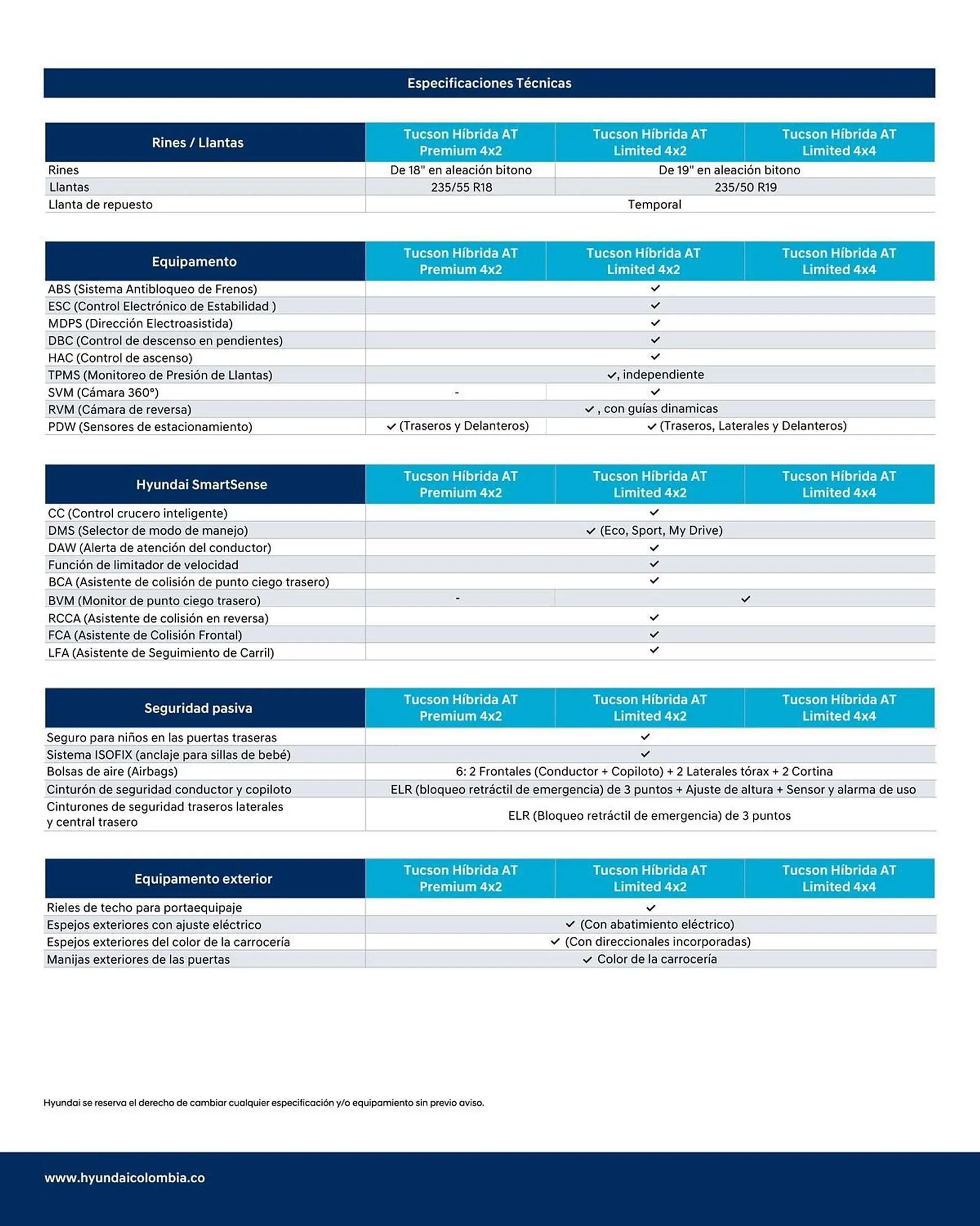 Catalogo de Catálogo Hyundai 10 de noviembre al 10 de noviembre 2025 - Pag 4
