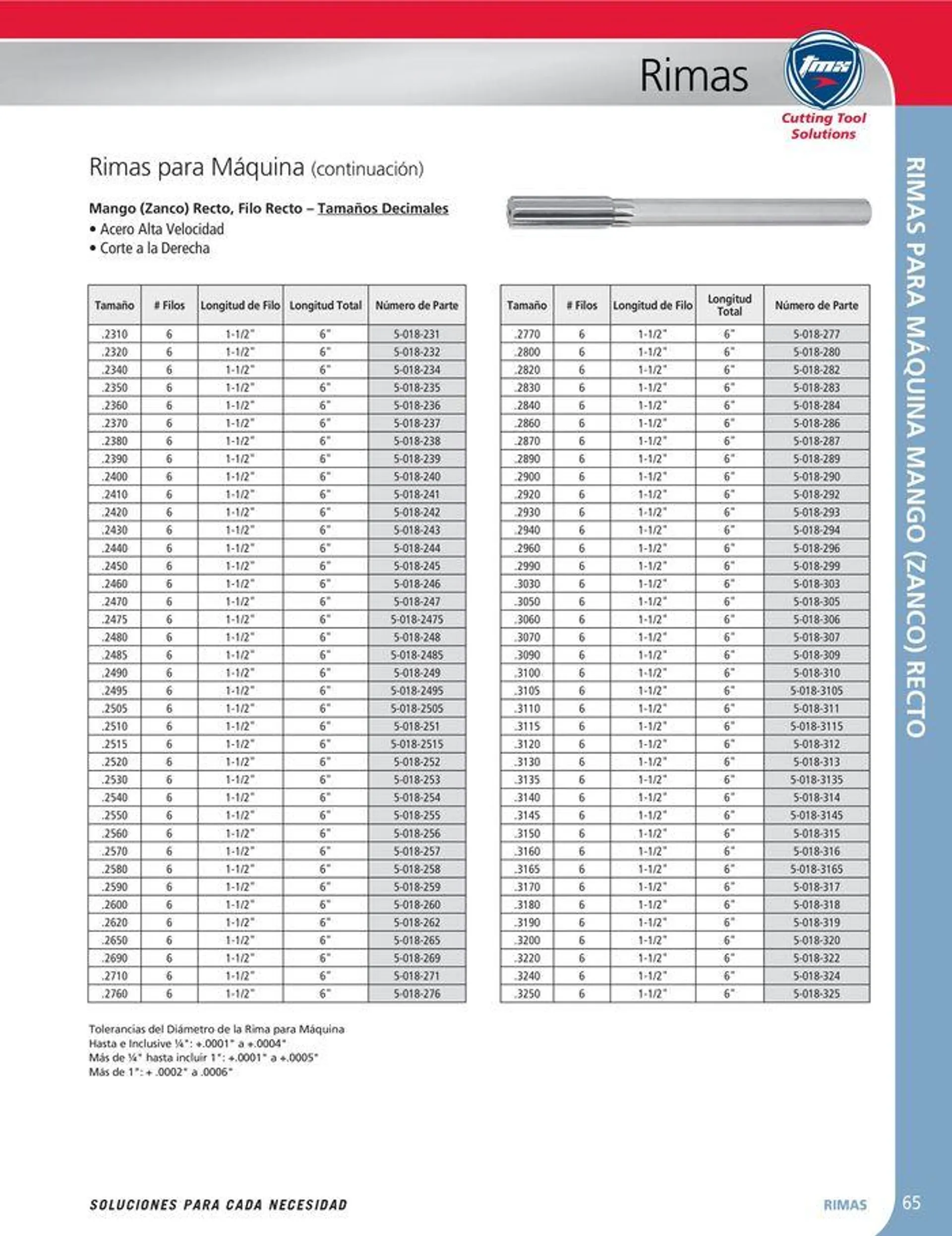 Catalogo de Cutting tool solution 15 de enero al 31 de diciembre 2024 - Pag 65