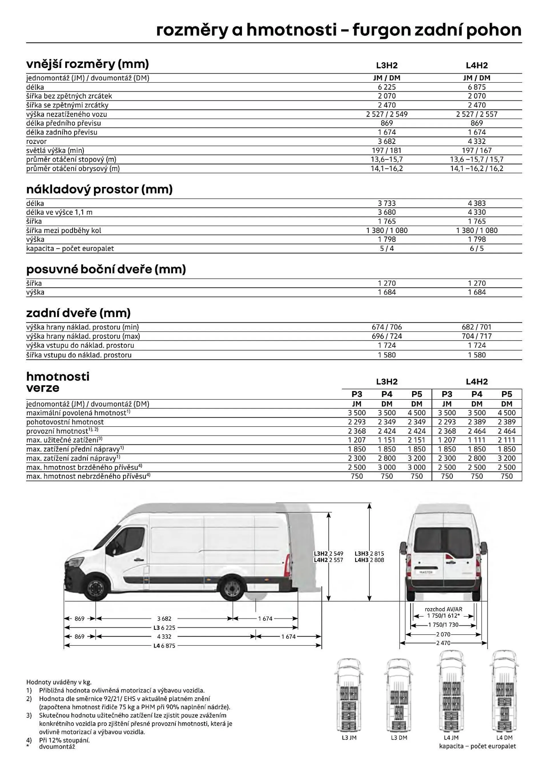 Renault Master leták - 12. července 31. prosince 2024 - Page 12