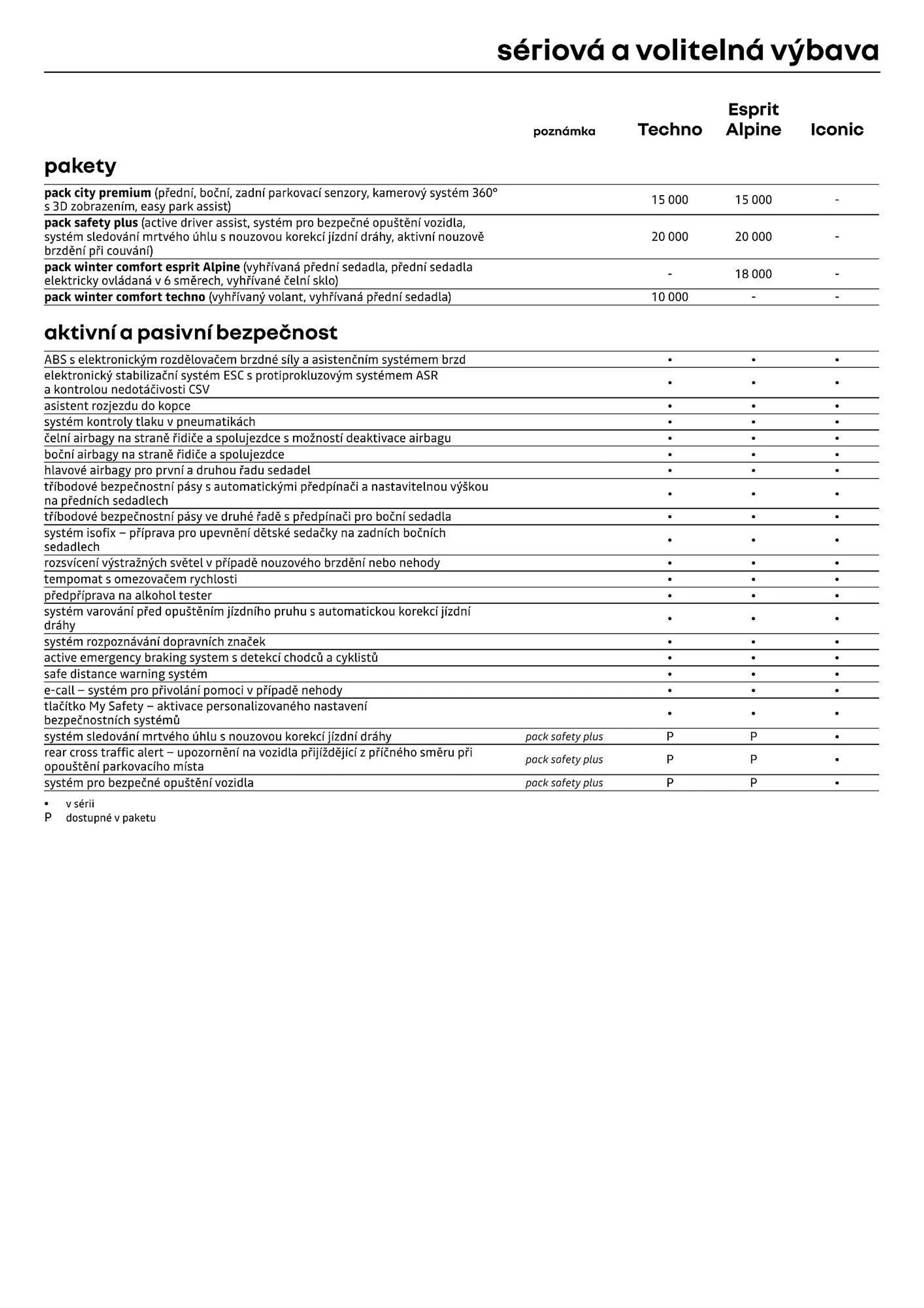 Renault Symbioz leták - 12. července 31. prosince 2024 - Page 6