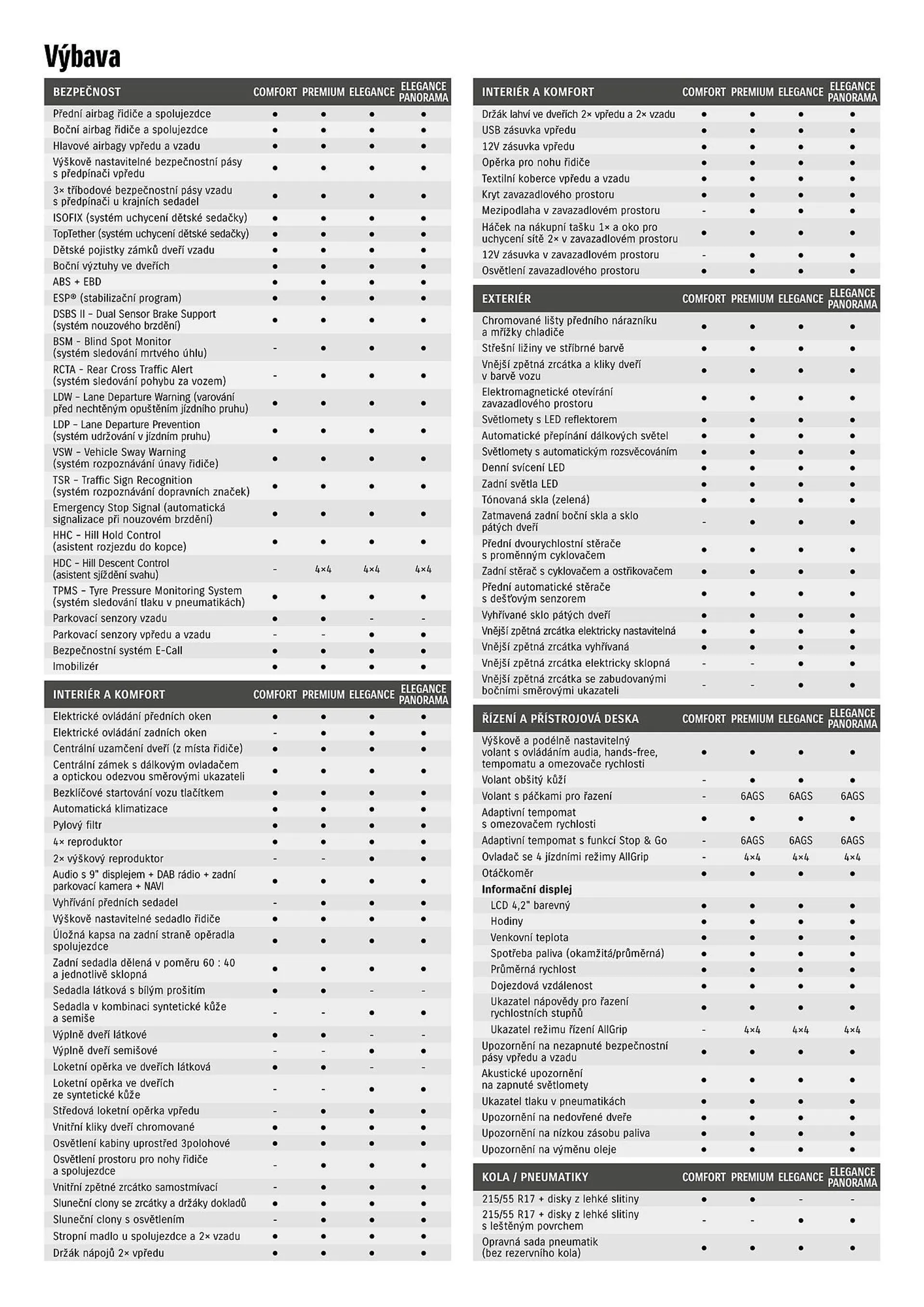 Suzuki Vitara hybrid leták - 22. dubna 31. března 2025 - Page 2