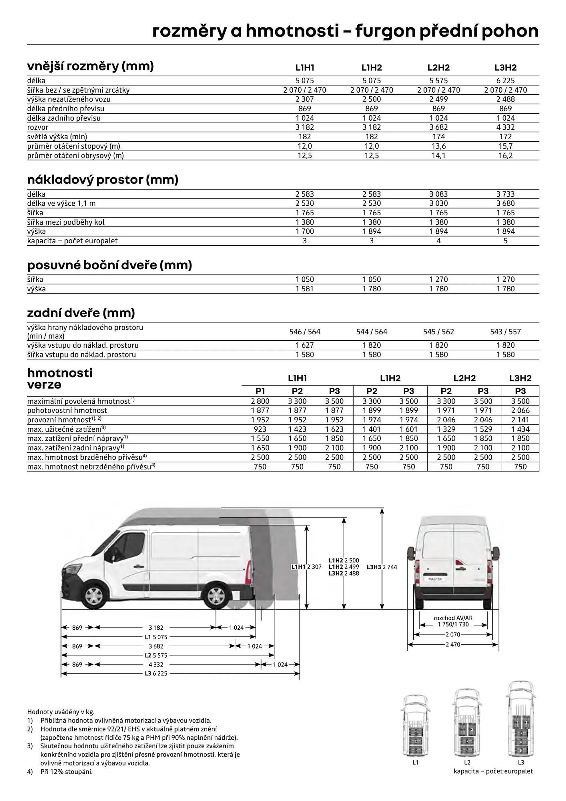 Renault Master leták - 12. července 31. prosince 2024 - Page 11