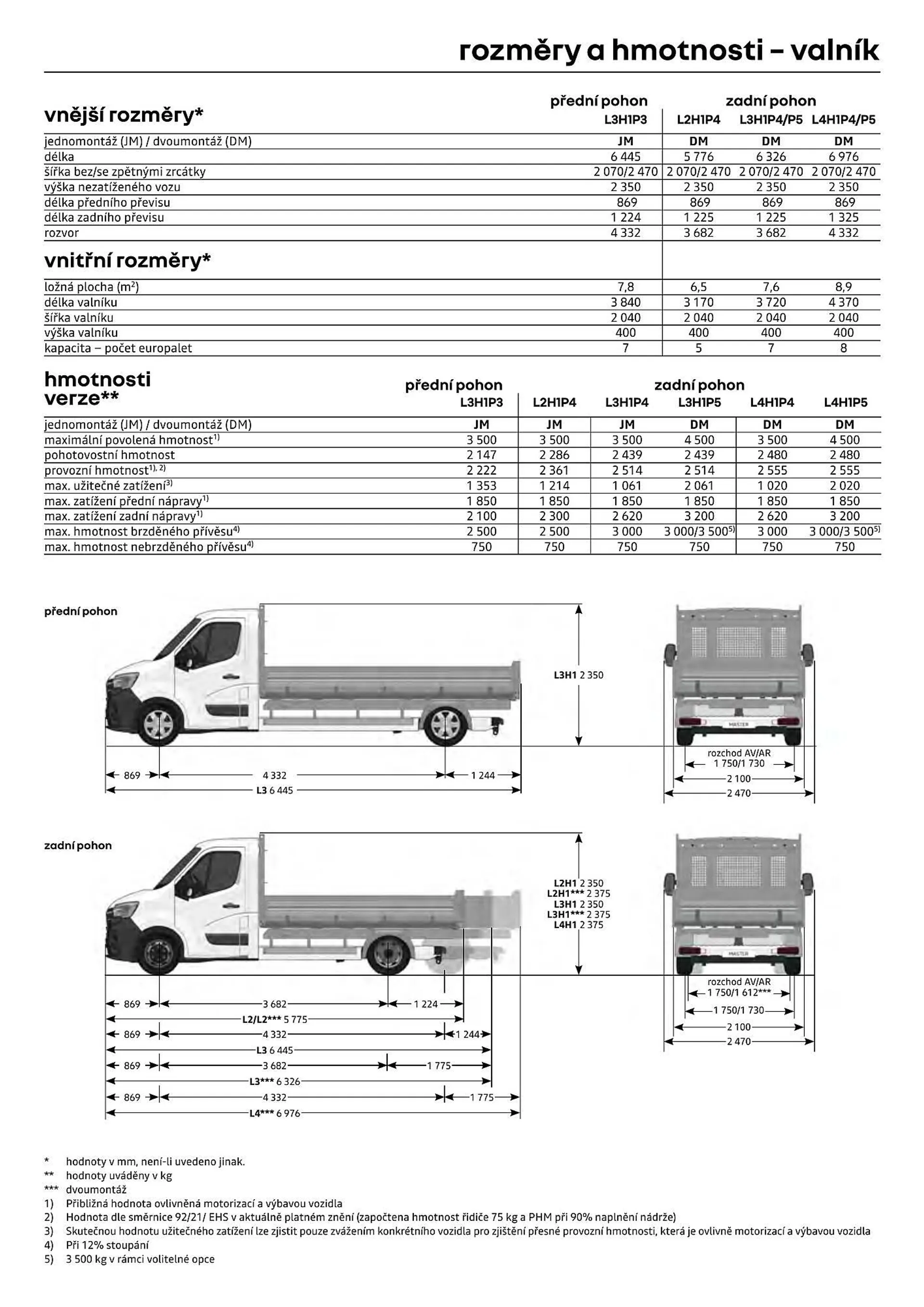 Renault Master leták - 12. července 31. prosince 2024 - Page 14