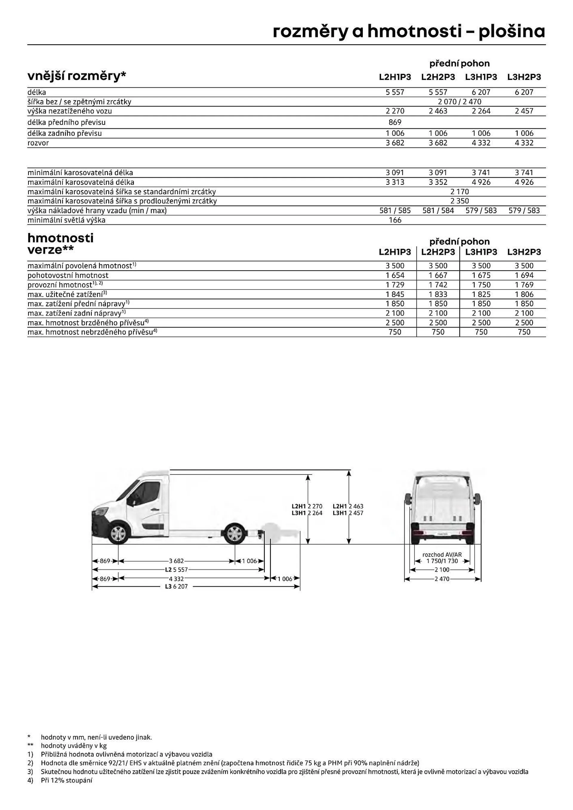 Renault Master leták - 12. července 31. prosince 2024 - Page 9