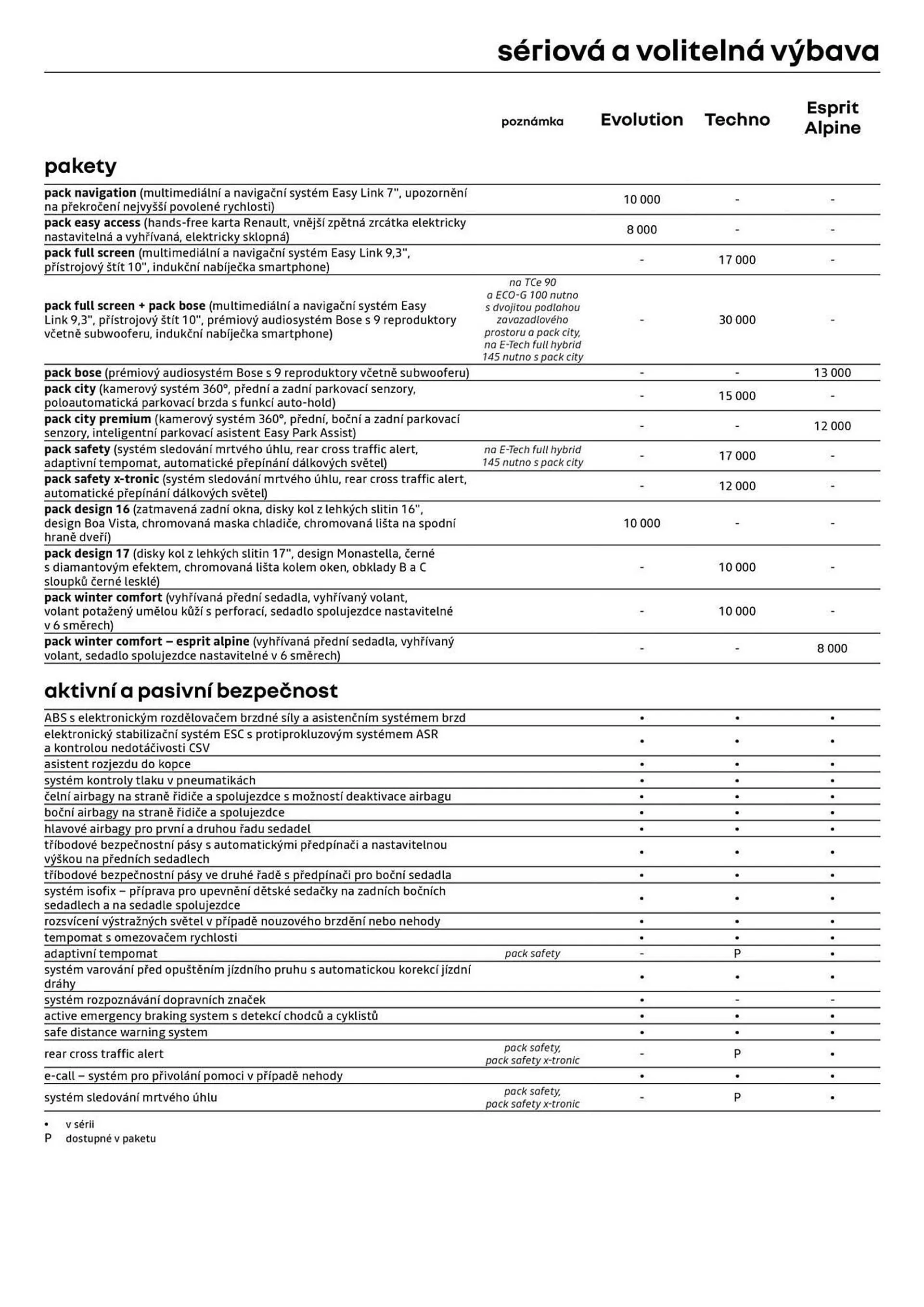 Renault leták - 22. října 31. prosince 2024 - Page 6