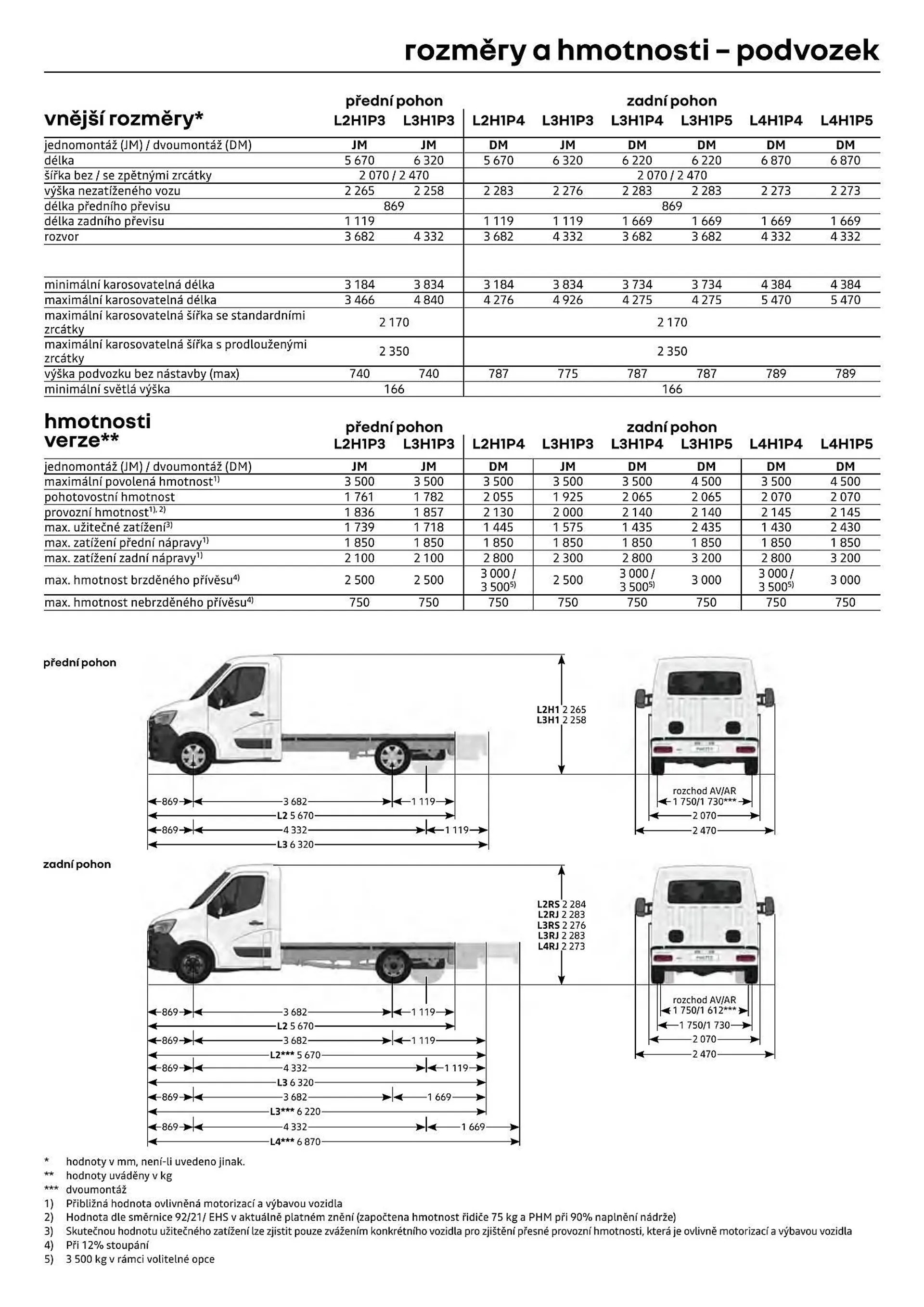 Renault Master leták - 12. července 31. prosince 2024 - Page 7