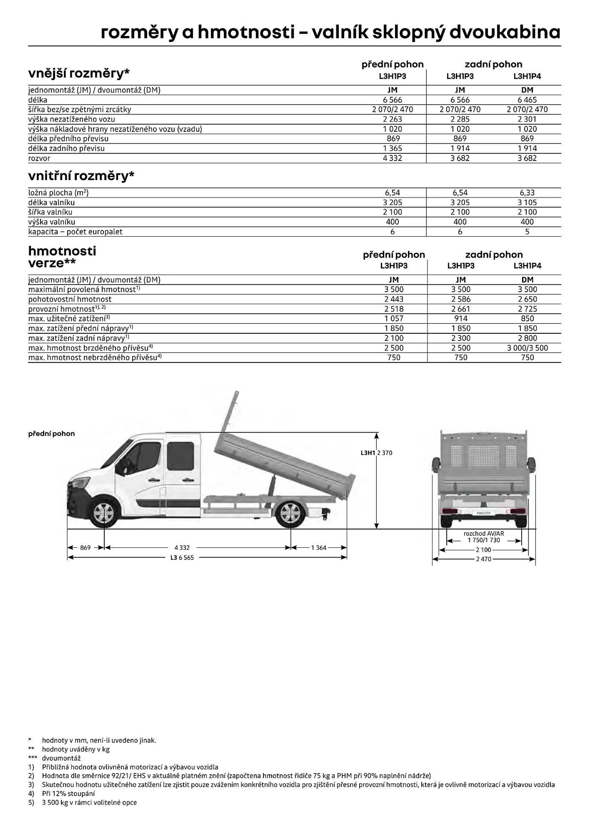 Renault Master leták - 12. července 31. prosince 2024 - Page 17