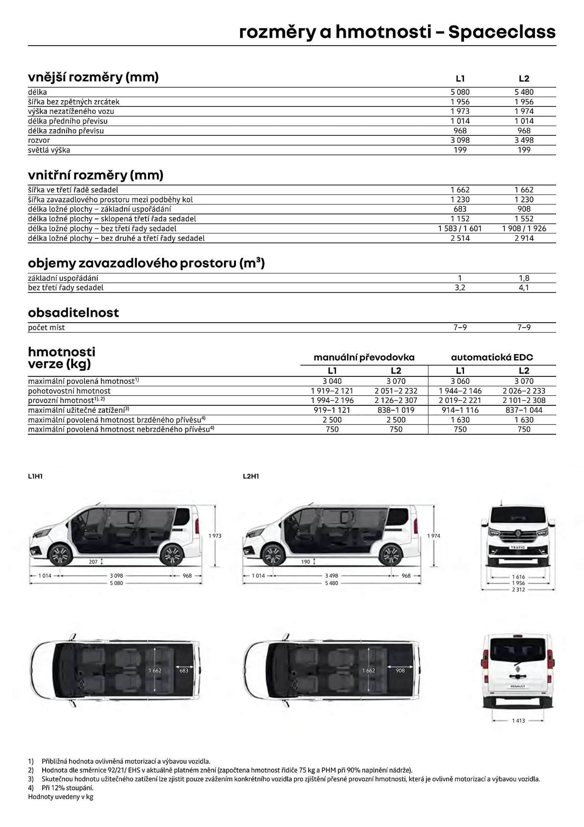 Renault Spaceclass leták - 12. července 31. prosince 2024 - Page 8