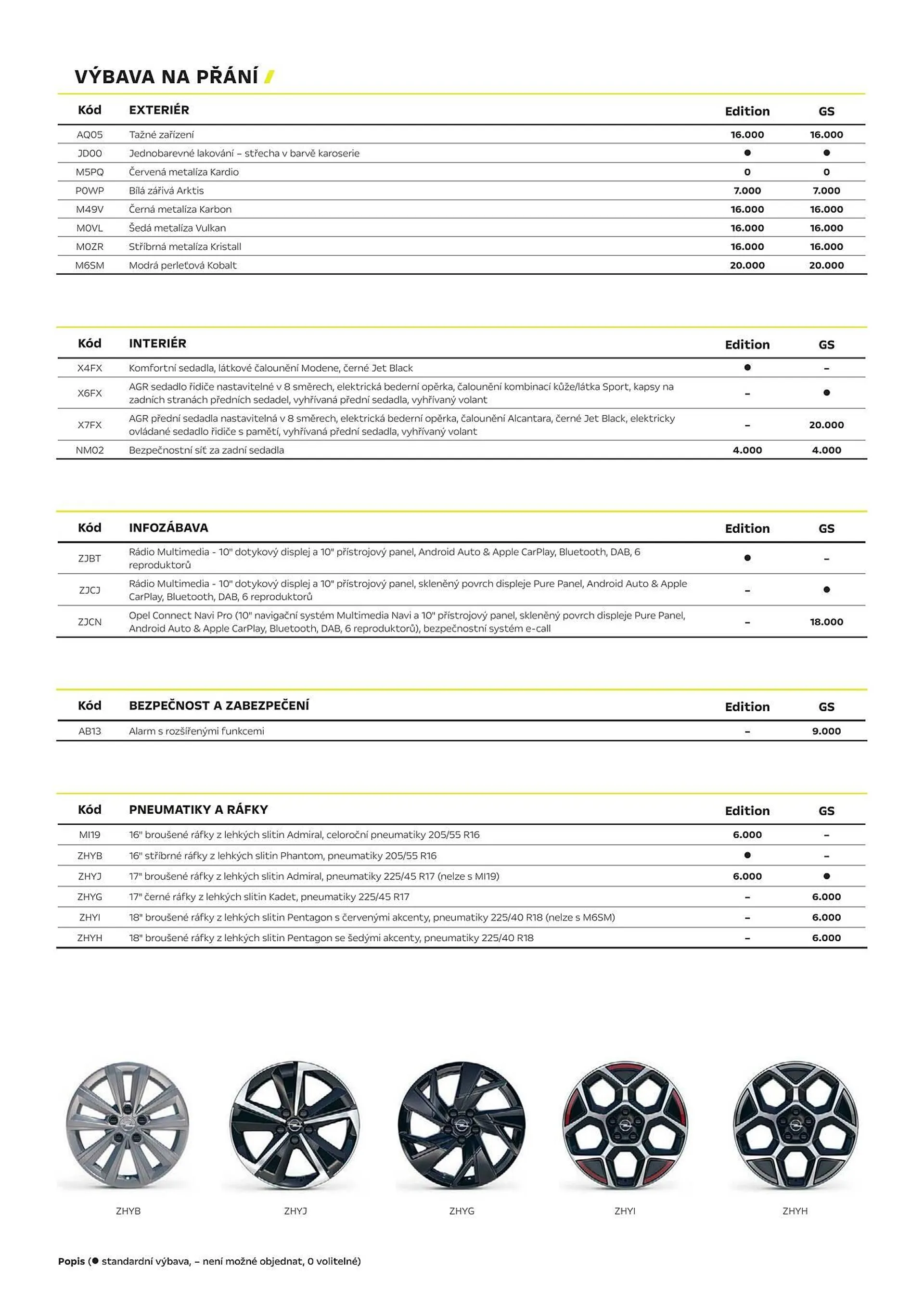 Opel Astra Sports Tourer leták - 9. července 31. prosince 2024 - Page 3