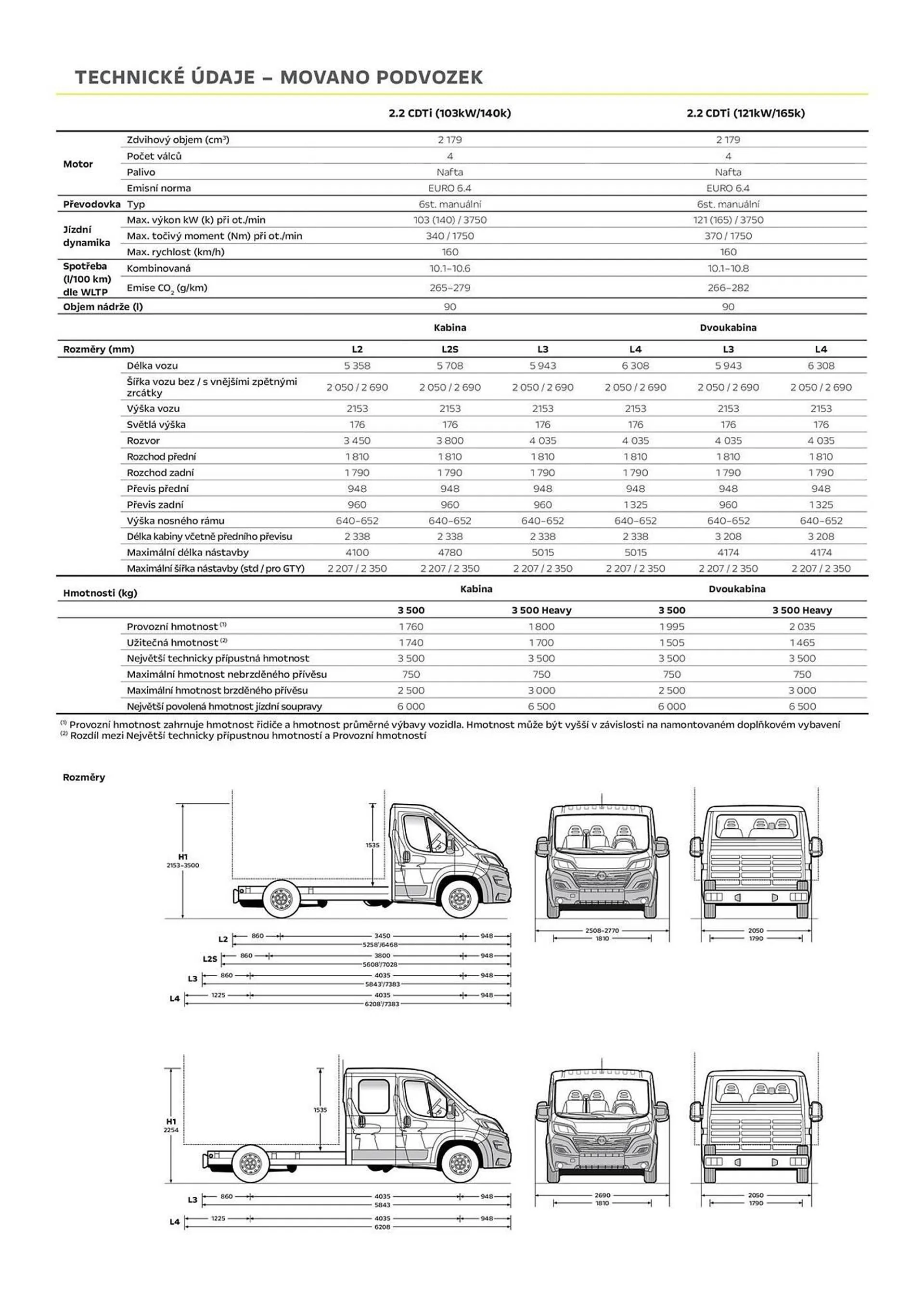 Opel Movano Podvozek leták - 26. července 31. ledna 2025 - Page 4