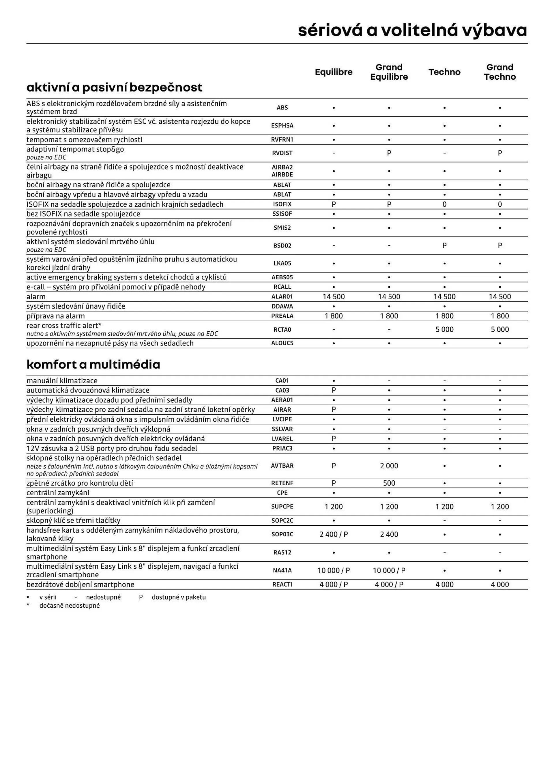 Renault Kangoo leták - 12. července 31. prosince 2024 - Page 7