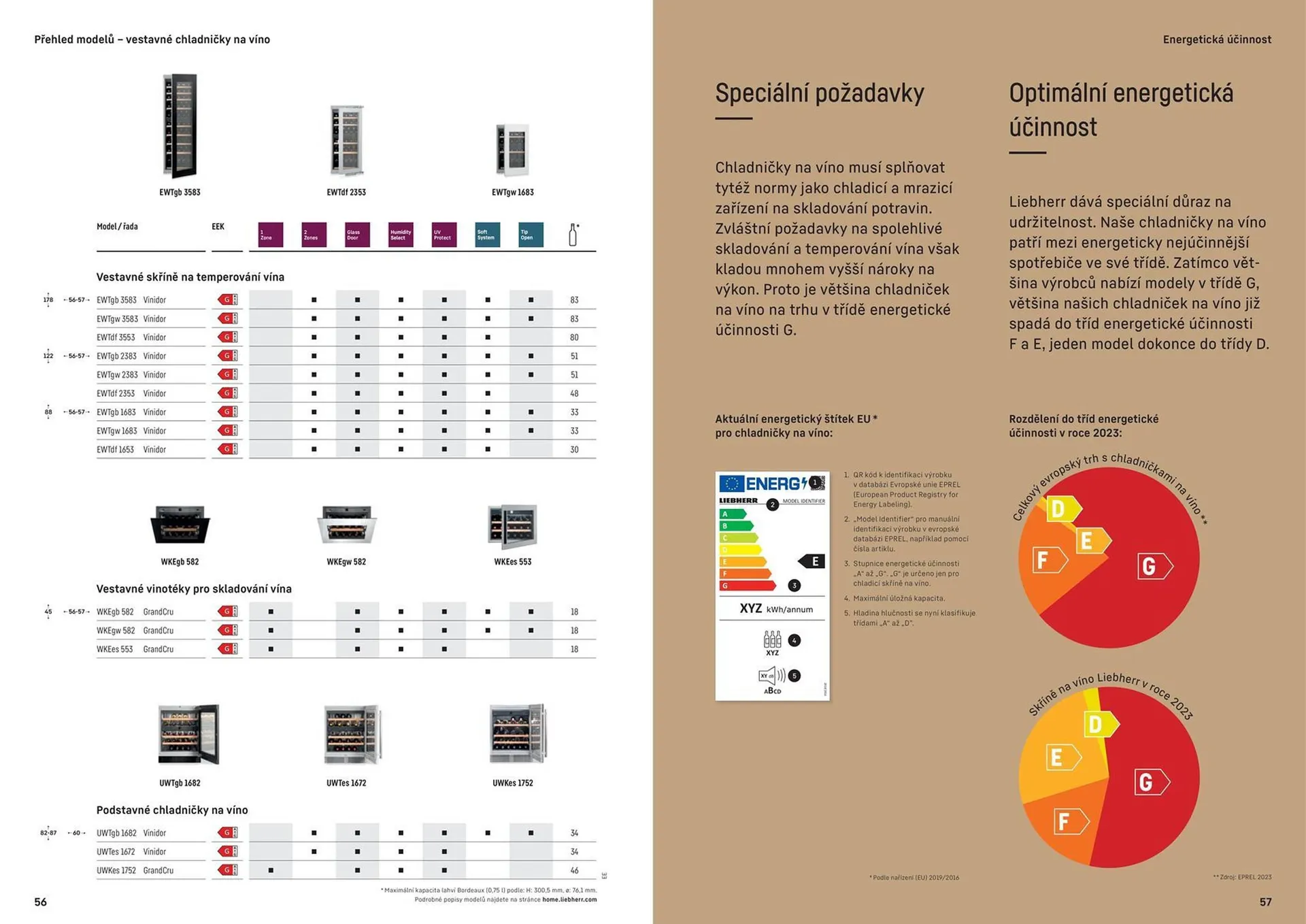 XXXLutz leták - 5. března 31. prosince 2024 - Page 28