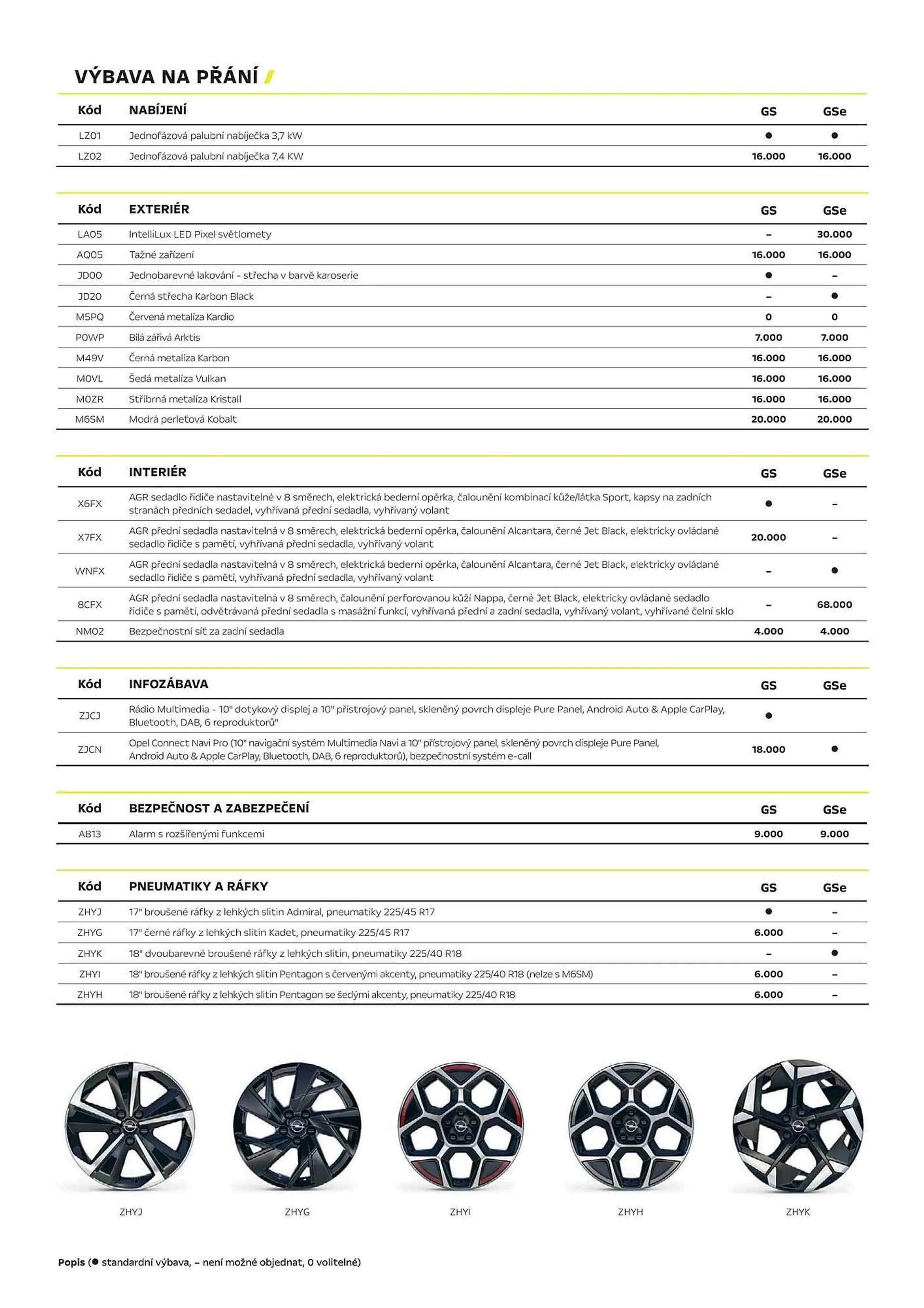 Opel Astra Sports Tourer PHEV leták - 9. července 31. prosince 2024 - Page 3