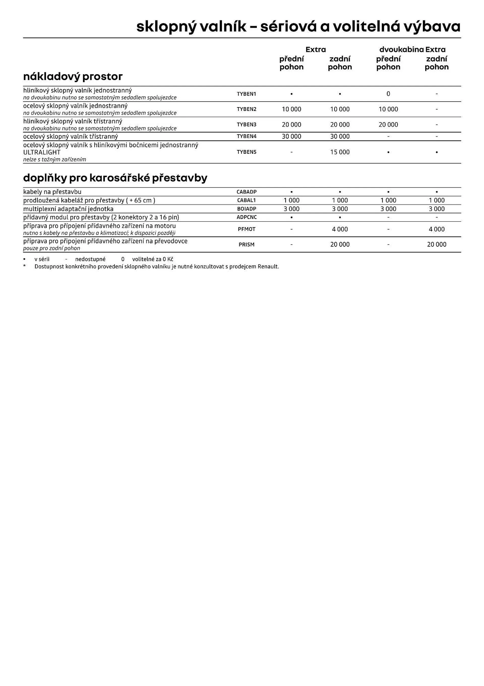 Renault Master leták - 12. července 31. prosince 2024 - Page 12