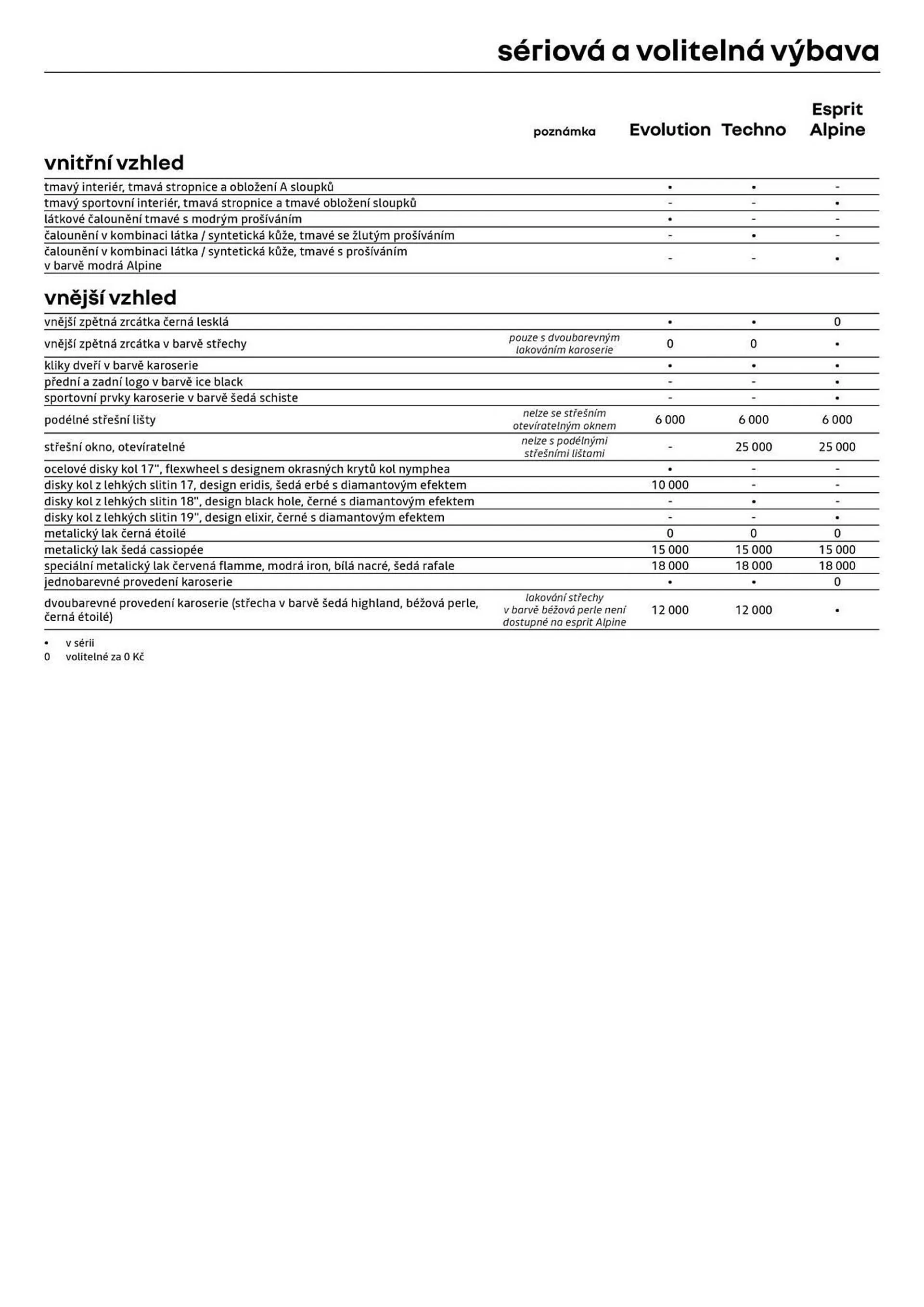 Renault leták - 22. října 31. prosince 2024 - Page 9