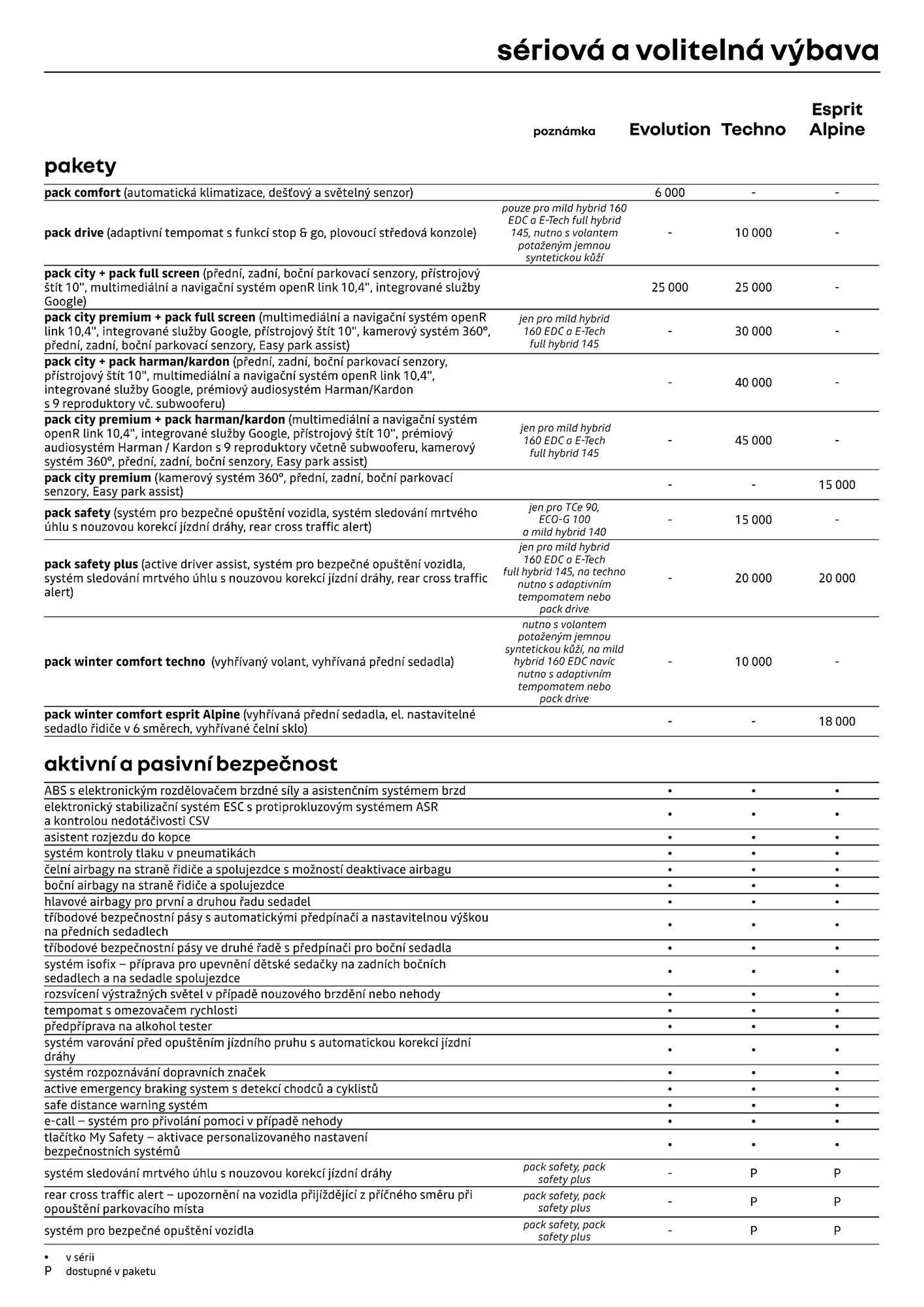 Renault Captur leták - 6