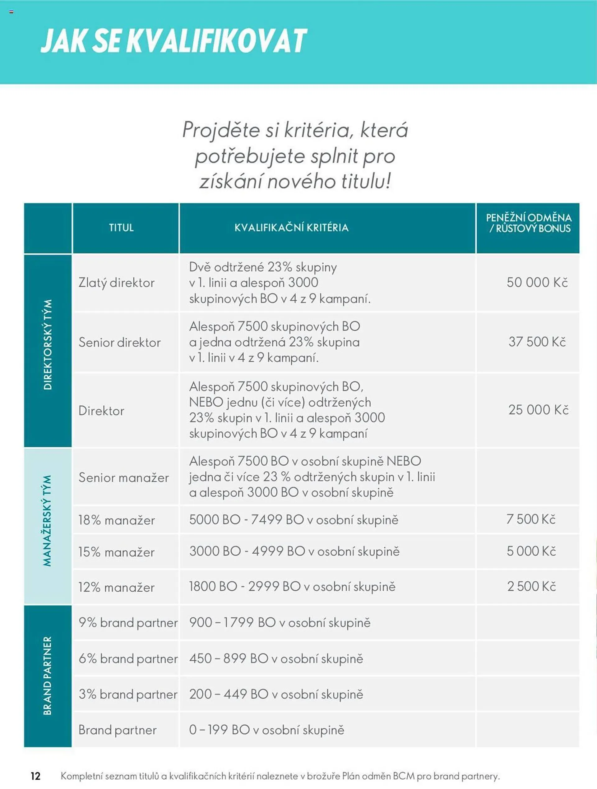 Oriflame leták - 16. července 31. prosince 2024 - Page 12