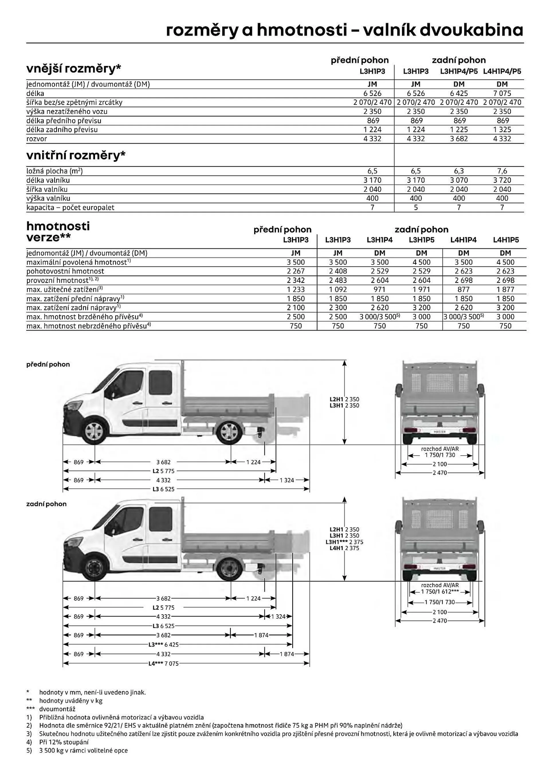 Renault Master leták - 12. července 31. prosince 2024 - Page 15