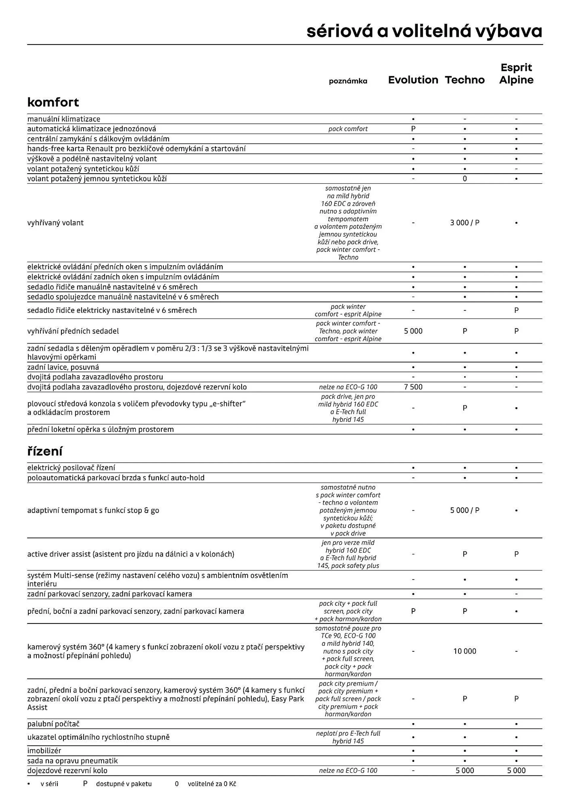 Renault Captur leták - 7