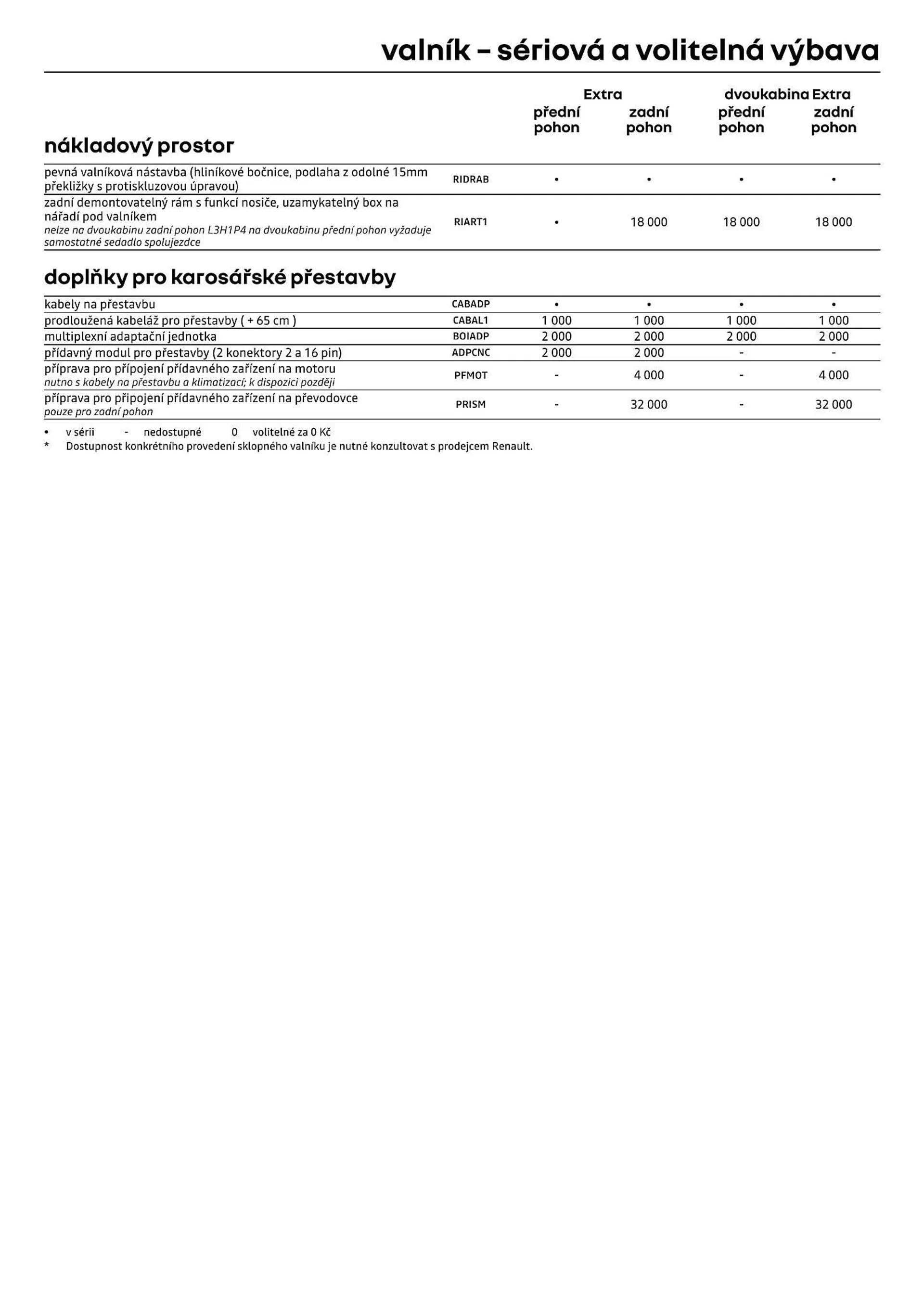 Renault Master leták - 12. července 31. prosince 2024 - Page 9