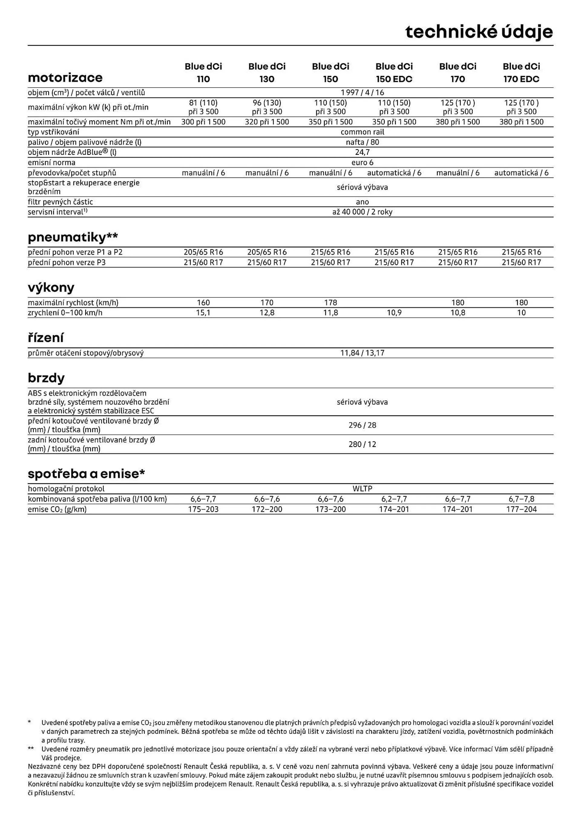 Renault Trafic leták - 12. července 31. prosince 2024 - Page 10