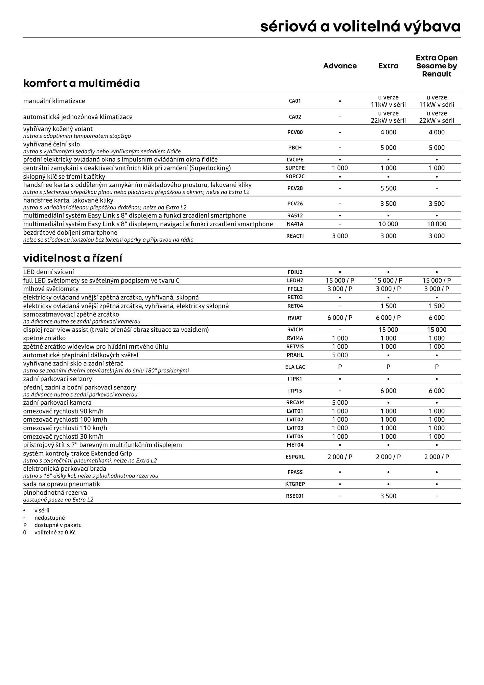 Renault Kangoo Van E-TECH leták - 7